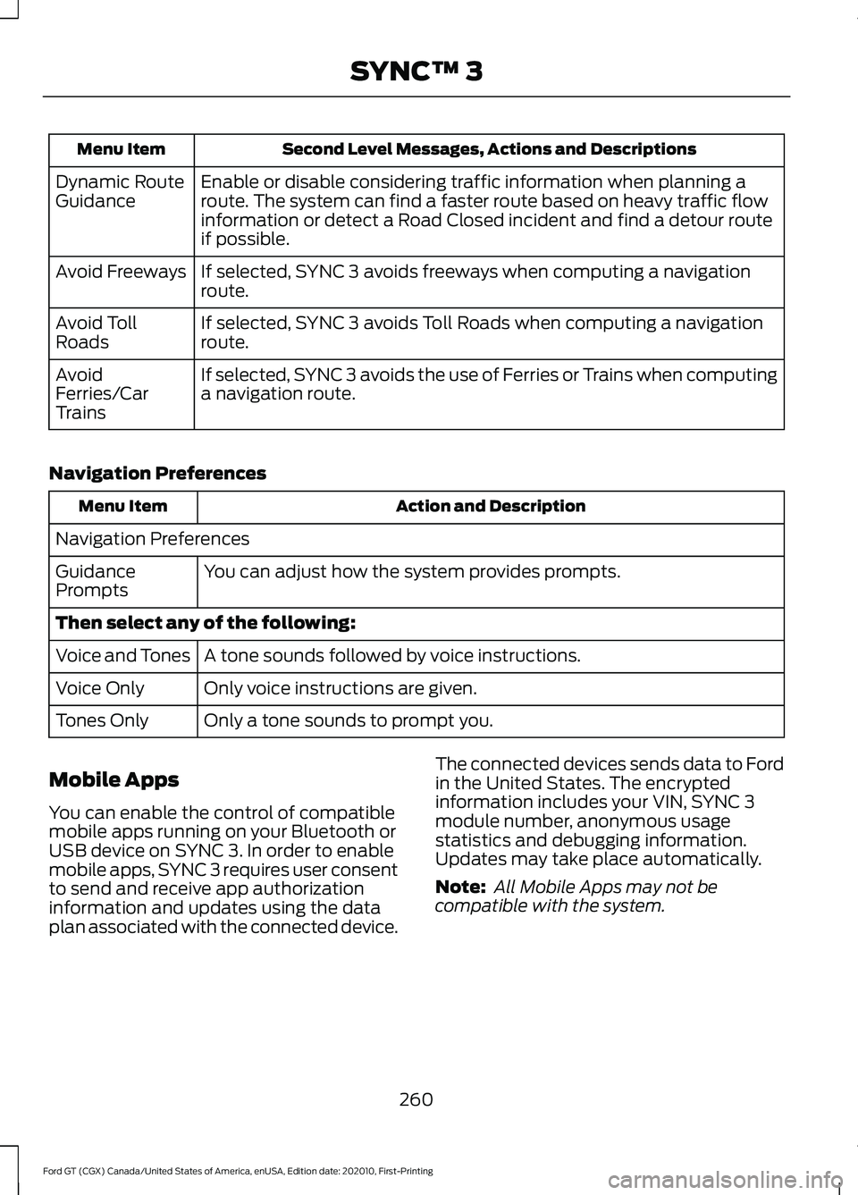 FORD GT 2021 Owners Manual Second Level Messages, Actions and Descriptions
Menu Item
Enable or disable considering traffic information when planning a
route. The system can find a faster route based on heavy traffic flow
inform FORD GT 2021 Owners Manual Second Level Messages, Actions and Descriptions
Menu Item
Enable or disable considering traffic information when planning a
route. The system can find a faster route based on heavy traffic flow
inform