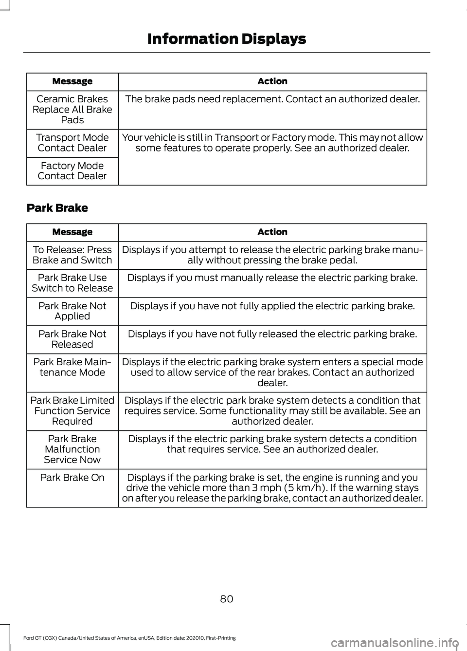 FORD GT 2021 User Guide Action
Message
The brake pads need replacement. Contact an authorized dealer.
Ceramic Brakes
Replace All Brake Pads
Your vehicle is still in Transport or Factory mode. This may not allowsome features FORD GT 2021 User Guide Action
Message
The brake pads need replacement. Contact an authorized dealer.
Ceramic Brakes
Replace All Brake Pads
Your vehicle is still in Transport or Factory mode. This may not allowsome features