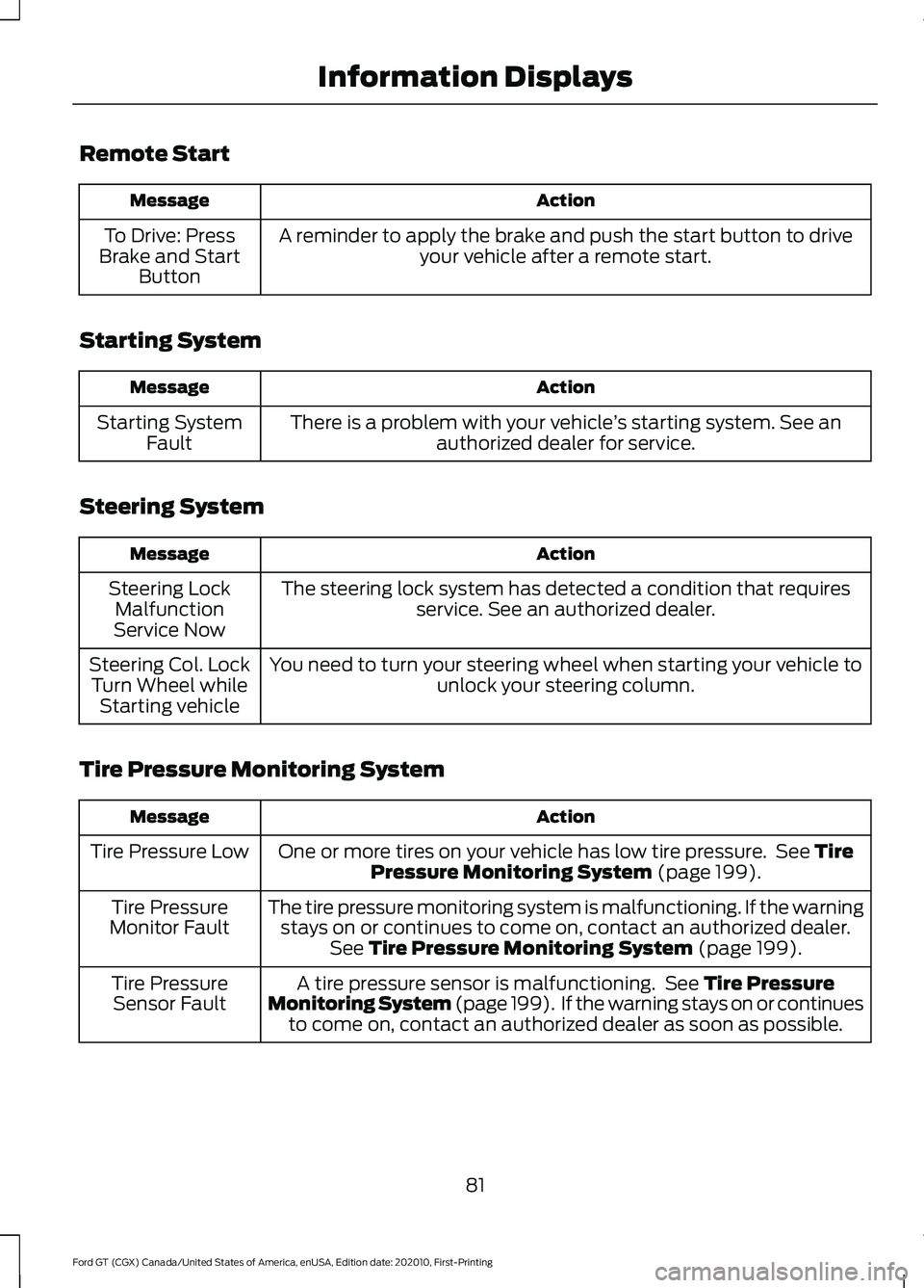 FORD GT 2021  Owners Manual Remote Start
Action
Message
A reminder to apply the brake and push the start button to driveyour vehicle after a remote start.
To Drive: Press
Brake and Start Button
Starting System Action
Message
The