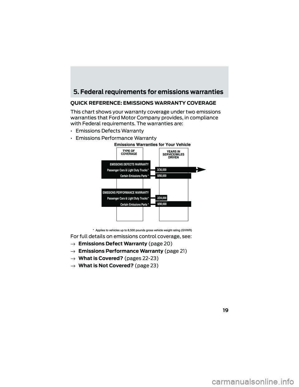 FORD GT 2021  Warranty Guide 5. Federal requirements for emissions warranties
QUICK REFERENCE: EMISSIONS WARRANTY COVERAGE
This chart shows your warranty coverage under two emissions
warranties that Ford Motor Company provides, i