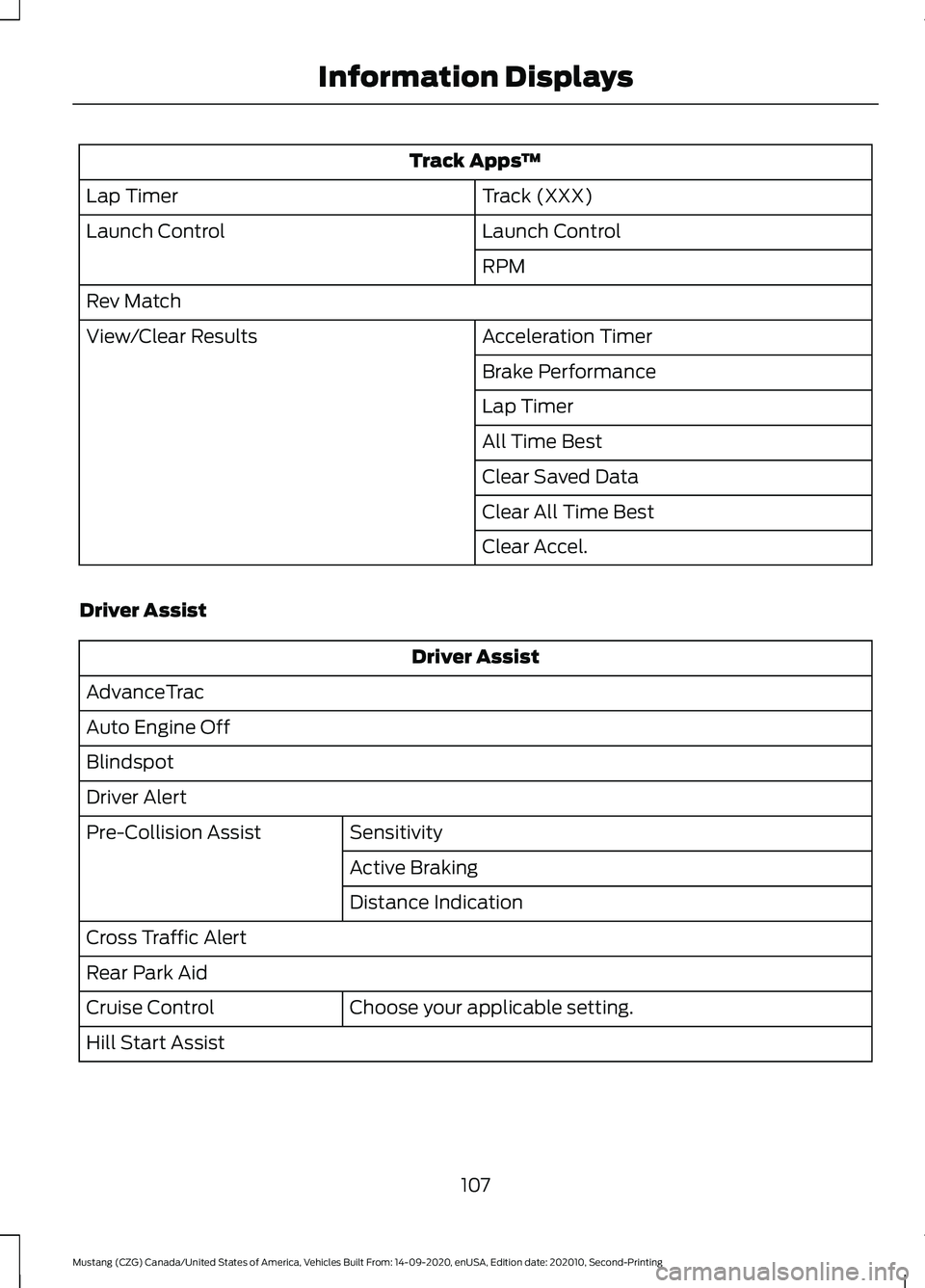 FORD MUSTANG 2021  Owners Manual Track Apps
™
Track (XXX)
Lap Timer
Launch Control
Launch Control
RPM
Rev Match Acceleration Timer
View/Clear Results
Brake Performance
Lap Timer
All Time Best
Clear Saved Data
Clear All Time Best
Cl