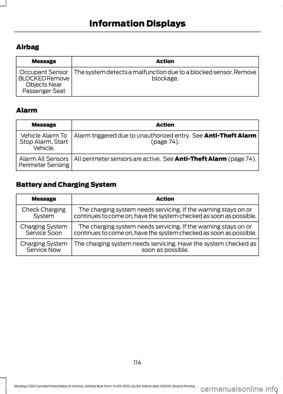 FORD MUSTANG 2021  Owners Manual Airbag
Action
Message
The system detects a malfunction due to a blocked sensor. Remove blockage.
Occupant Sensor
BLOCKED Remove Objects Near
Passenger Seat
Alarm Action
Message
Alarm triggered due to 