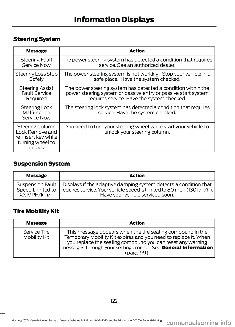 FORD MUSTANG 2021  Owners Manual Steering System
Action
Message
The power steering system has detected a condition that requires service. See an authorized dealer.
Steering Fault
Service Now
The power steering system is not working. 