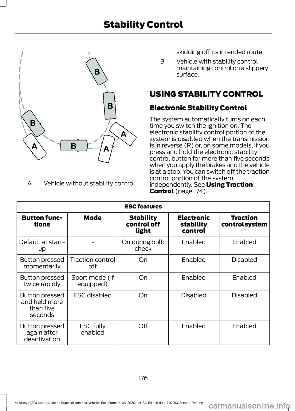 FORD MUSTANG 2021  Owners Manual Vehicle without stability control
A skidding off its intended route.
Vehicle with stability control
maintaining control on a slippery
surface.
B
USING STABILITY CONTROL
Electronic Stability Control
Th