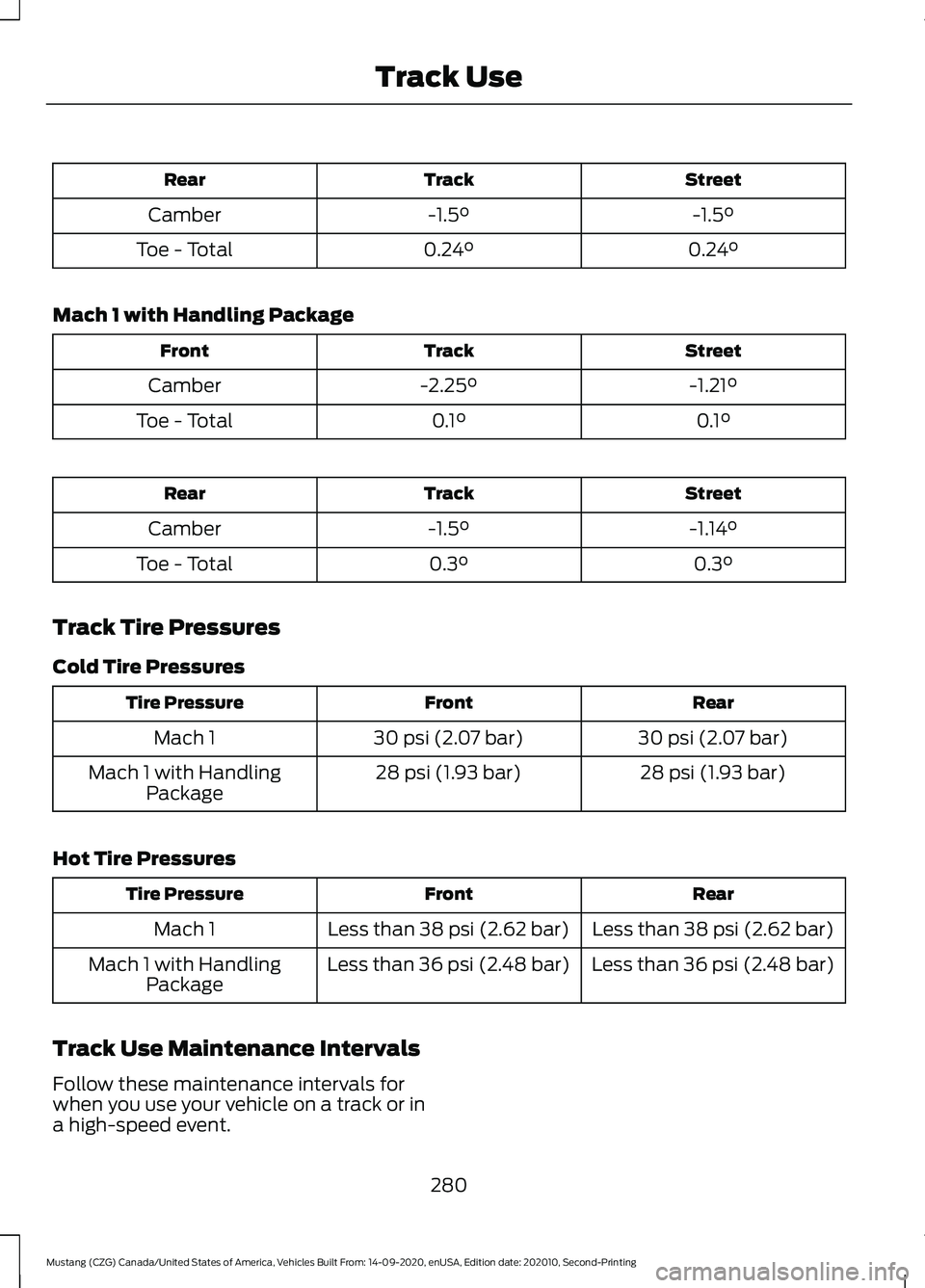 FORD MUSTANG 2021  Owners Manual Street
Track
Rear
-1.5°
-1.5°
Camber
0.24°
0.24°
Toe - Total
Mach 1 with Handling Package Street
Track
Front
-1.21°
-2.25°
Camber
0.1°
0.1°
Toe - Total Street
Track
Rear
-1.14°
-1.5°
Camber
