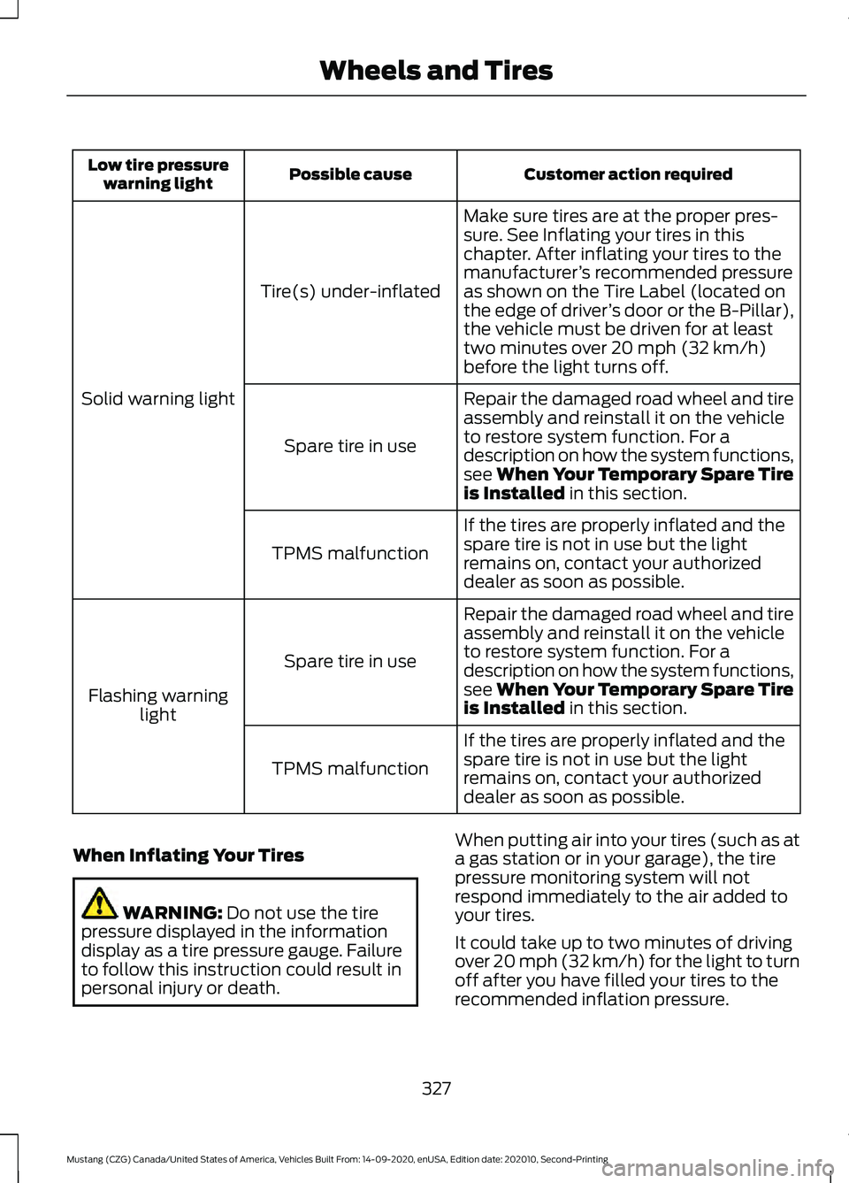 FORD MUSTANG 2021 Owners Manual Customer action required
Possible cause
Low tire pressure
warning light
Make sure tires are at the proper pres-
sure. See Inflating your tires in this
chapter. After inflating your tires to the
manufa FORD MUSTANG 2021 Owners Manual Customer action required
Possible cause
Low tire pressure
warning light
Make sure tires are at the proper pres-
sure. See Inflating your tires in this
chapter. After inflating your tires to the
manufa