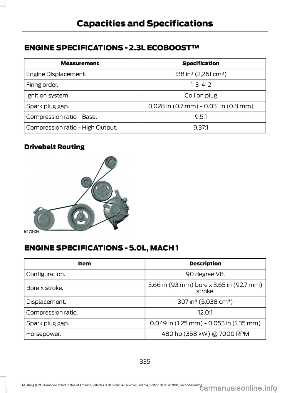 FORD MUSTANG 2021  Owners Manual ENGINE SPECIFICATIONS - 2.3L ECOBOOST™
Specification
Measurement
138 in³ (2,261 cm³)
Engine Displacement.
1-3-4-2
Firing order.
Coil on plug
Ignition system.
0.028 in (0.7 mm) - 0.031 in (0.8 mm)
