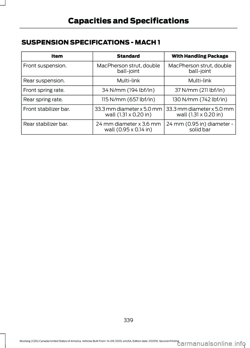 FORD MUSTANG 2021  Owners Manual SUSPENSION SPECIFICATIONS - MACH 1
With Handling Package
Standard
Item
MacPherson strut, doubleball-joint
MacPherson strut, double
ball-joint
Front suspension.
Multi-link
Multi-link
Rear suspension.
3