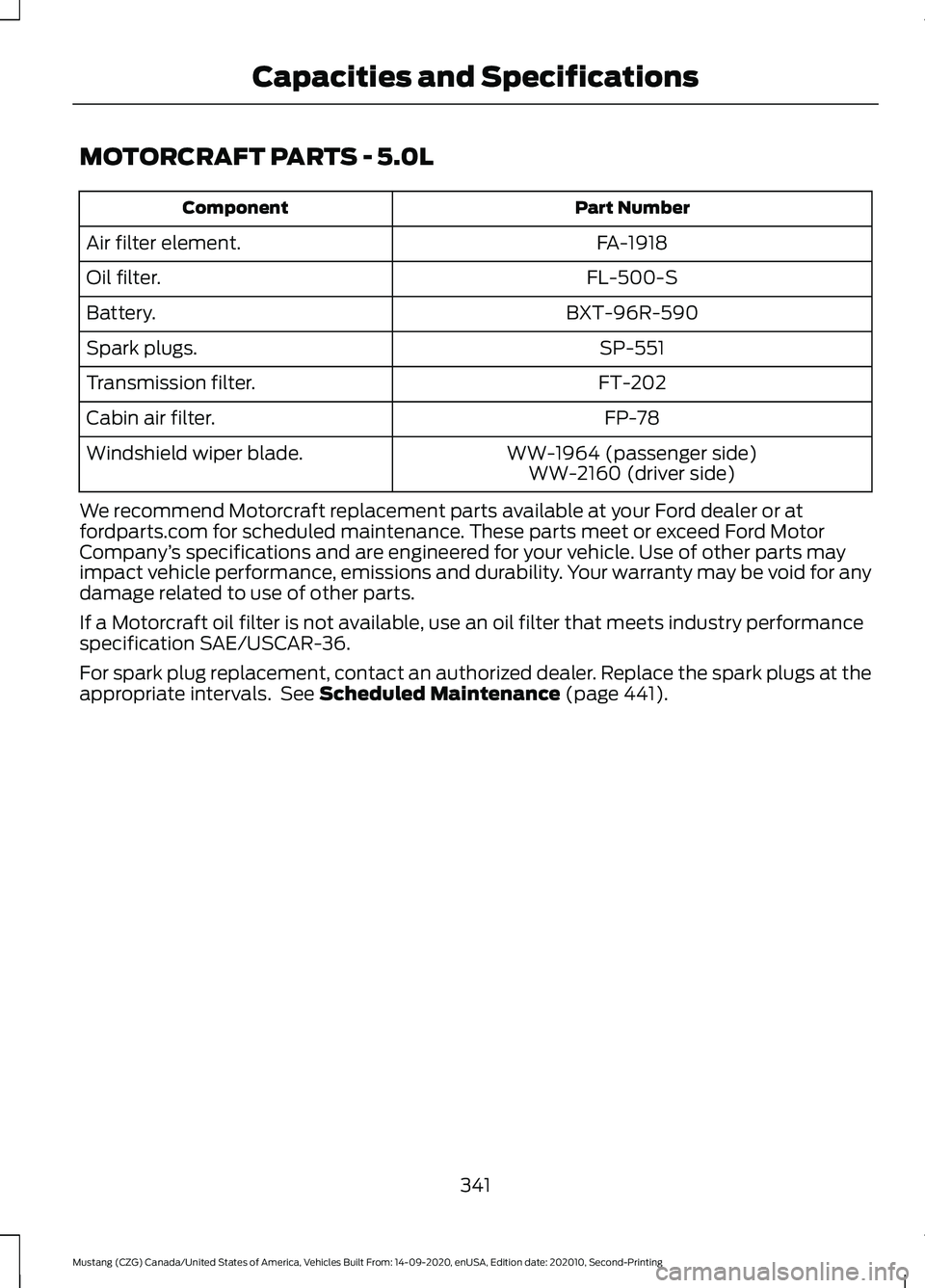 FORD MUSTANG 2021 Owners Manual MOTORCRAFT PARTS - 5.0L
Part Number
Component
FA-1918
Air filter element.
FL-500-S
Oil filter.
BXT-96R-590
Battery.
SP-551
Spark plugs.
FT-202
Transmission filter.
FP-78
Cabin air filter.
WW-1964 (pas FORD MUSTANG 2021 Owners Manual MOTORCRAFT PARTS - 5.0L
Part Number
Component
FA-1918
Air filter element.
FL-500-S
Oil filter.
BXT-96R-590
Battery.
SP-551
Spark plugs.
FT-202
Transmission filter.
FP-78
Cabin air filter.
WW-1964 (pas