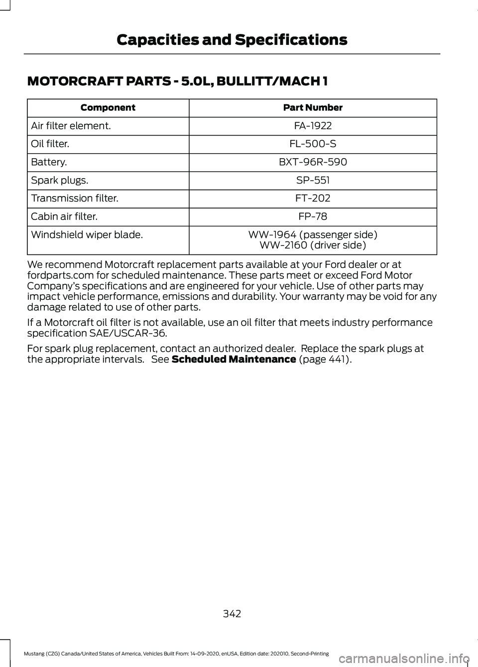 FORD MUSTANG 2021 Owners Manual MOTORCRAFT PARTS - 5.0L, BULLITT/MACH 1
Part Number
Component
FA-1922
Air filter element.
FL-500-S
Oil filter.
BXT-96R-590
Battery.
SP-551
Spark plugs.
FT-202
Transmission filter.
FP-78
Cabin air filt FORD MUSTANG 2021 Owners Manual MOTORCRAFT PARTS - 5.0L, BULLITT/MACH 1
Part Number
Component
FA-1922
Air filter element.
FL-500-S
Oil filter.
BXT-96R-590
Battery.
SP-551
Spark plugs.
FT-202
Transmission filter.
FP-78
Cabin air filt
