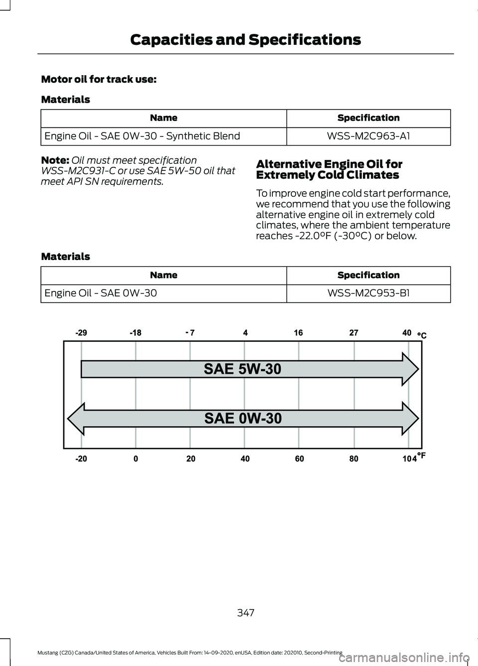 FORD MUSTANG 2021  Owners Manual Motor oil for track use:
Materials
Specification
Name
WSS-M2C963-A1
Engine Oil - SAE 0W-30 - Synthetic Blend
Note: Oil must meet specification
WSS-M2C931-C or use SAE 5W-50 oil that
meet API SN requir