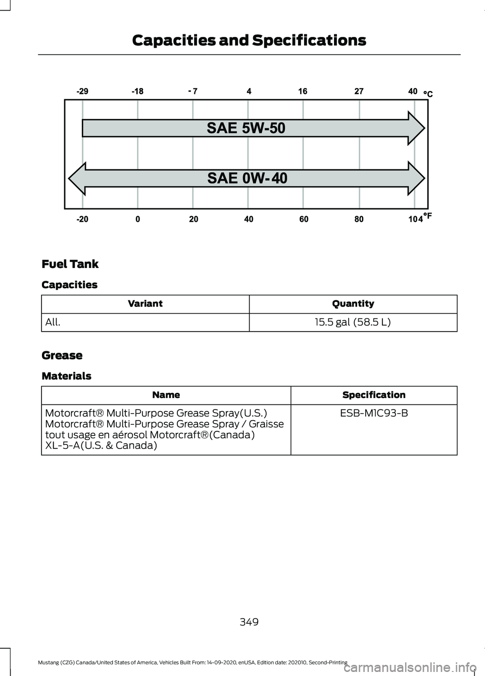 FORD MUSTANG 2021  Owners Manual Fuel Tank
Capacities
Quantity
Variant
15.5 gal (58.5 L)
All.
Grease
Materials Specification
Name
ESB-M1C93-B
Motorcraft® Multi-Purpose Grease Spray(U.S.)
Motorcraft® Multi-Purpose Grease Spray / Gra