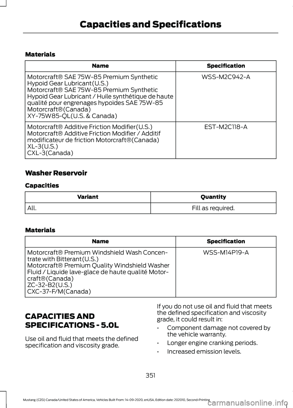FORD MUSTANG 2021 Owners Manual Materials
Specification
Name
WSS-M2C942-A
Motorcraft® SAE 75W-85 Premium Synthetic
Hypoid Gear Lubricant(U.S.)
Motorcraft® SAE 75W-85 Premium Synthetic
Hypoid Gear Lubricant / Huile synthétique de FORD MUSTANG 2021 Owners Manual Materials
Specification
Name
WSS-M2C942-A
Motorcraft® SAE 75W-85 Premium Synthetic
Hypoid Gear Lubricant(U.S.)
Motorcraft® SAE 75W-85 Premium Synthetic
Hypoid Gear Lubricant / Huile synthétique de