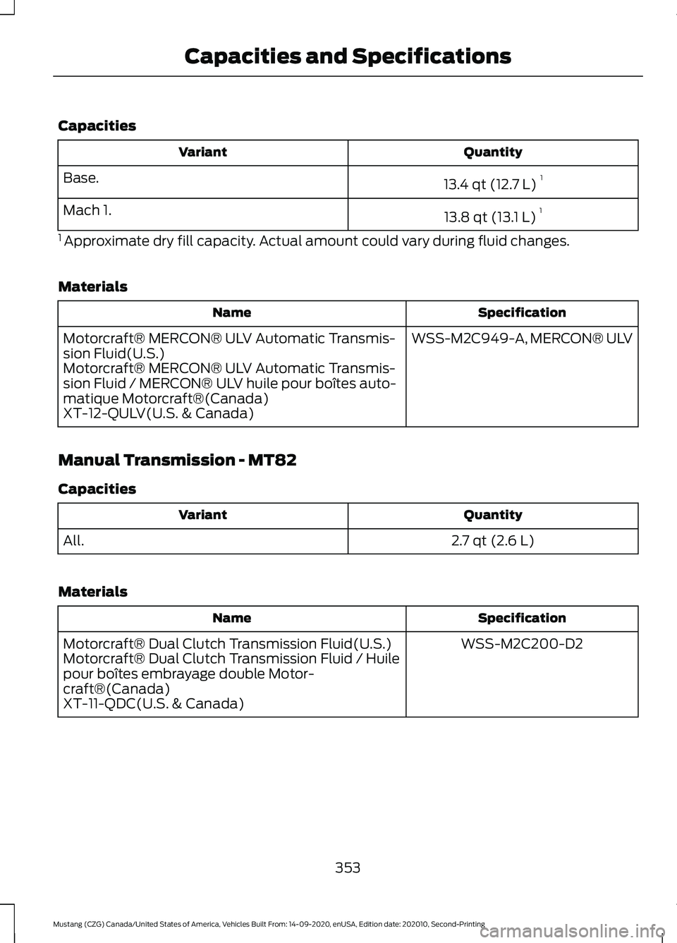 FORD MUSTANG 2021  Owners Manual Capacities
Quantity
Variant
13.4 qt (12.7 L)1
Base.
13.8 qt (13.1 L)1
Mach 1.
1  Approximate dry fill capacity. Actual amount could vary during fluid changes.
Materials Specification
Name
WSS-M2C949-A