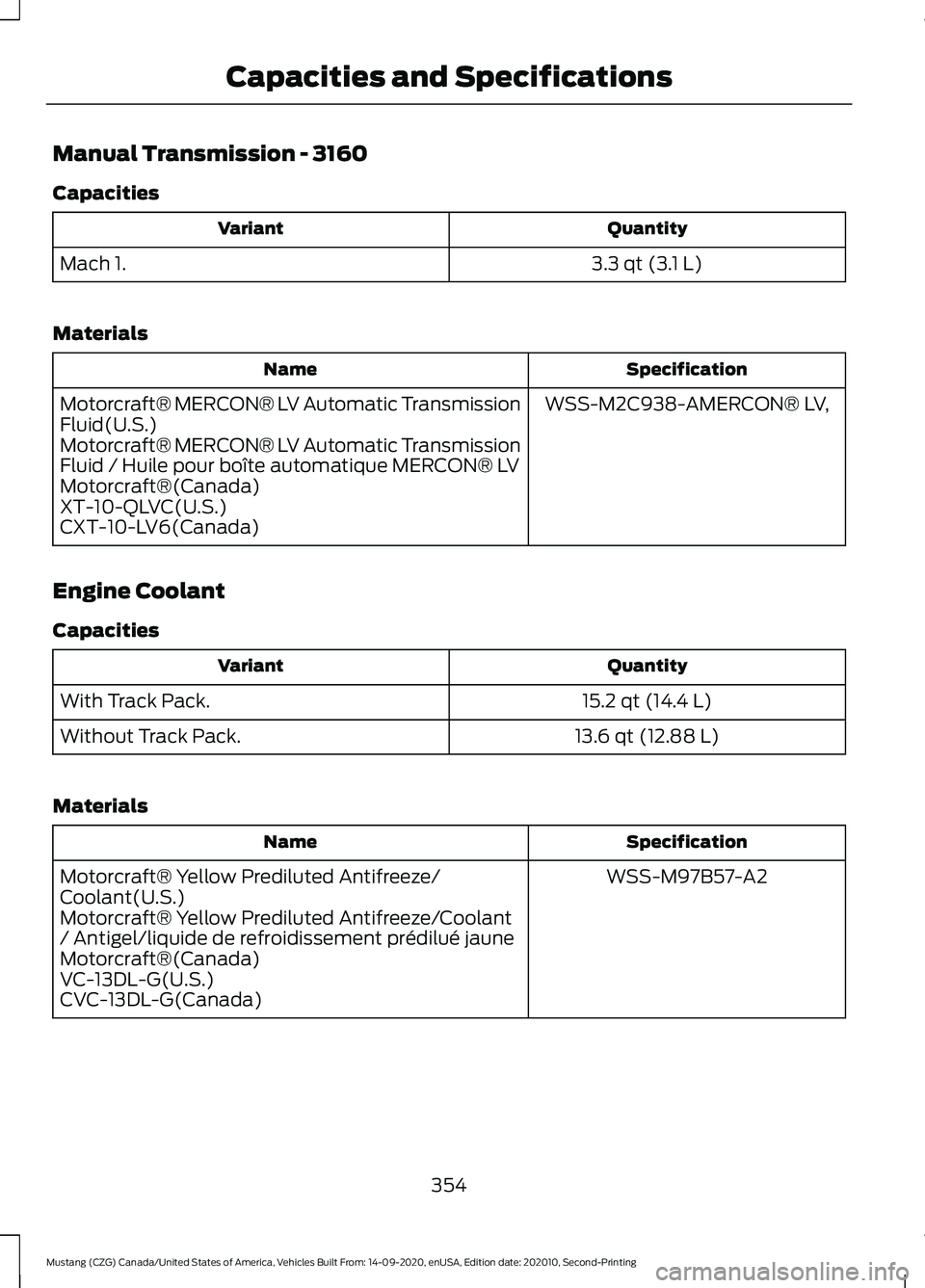FORD MUSTANG 2021  Owners Manual Manual Transmission - 3160
Capacities
Quantity
Variant
3.3 qt (3.1 L)
Mach 1.
Materials Specification
Name
WSS-M2C938-AMERCON® LV,
Motorcraft® MERCON® LV Automatic Transmission
Fluid(U.S.)
Motorcra
