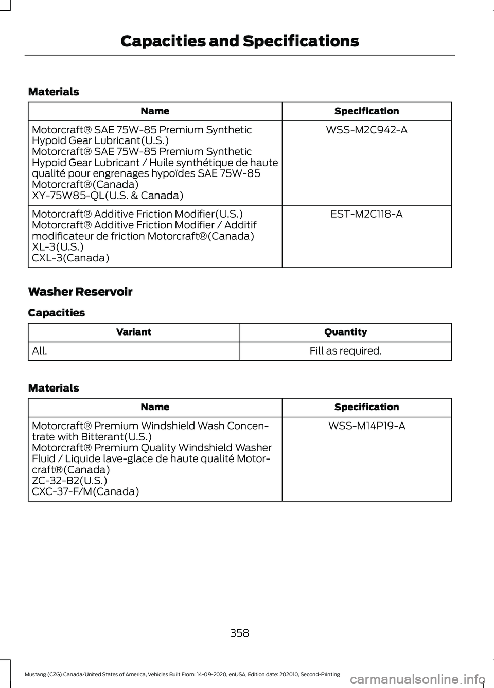 FORD MUSTANG 2021  Owners Manual Materials
Specification
Name
WSS-M2C942-A
Motorcraft® SAE 75W-85 Premium Synthetic
Hypoid Gear Lubricant(U.S.)
Motorcraft® SAE 75W-85 Premium Synthetic
Hypoid Gear Lubricant / Huile synthétique de 