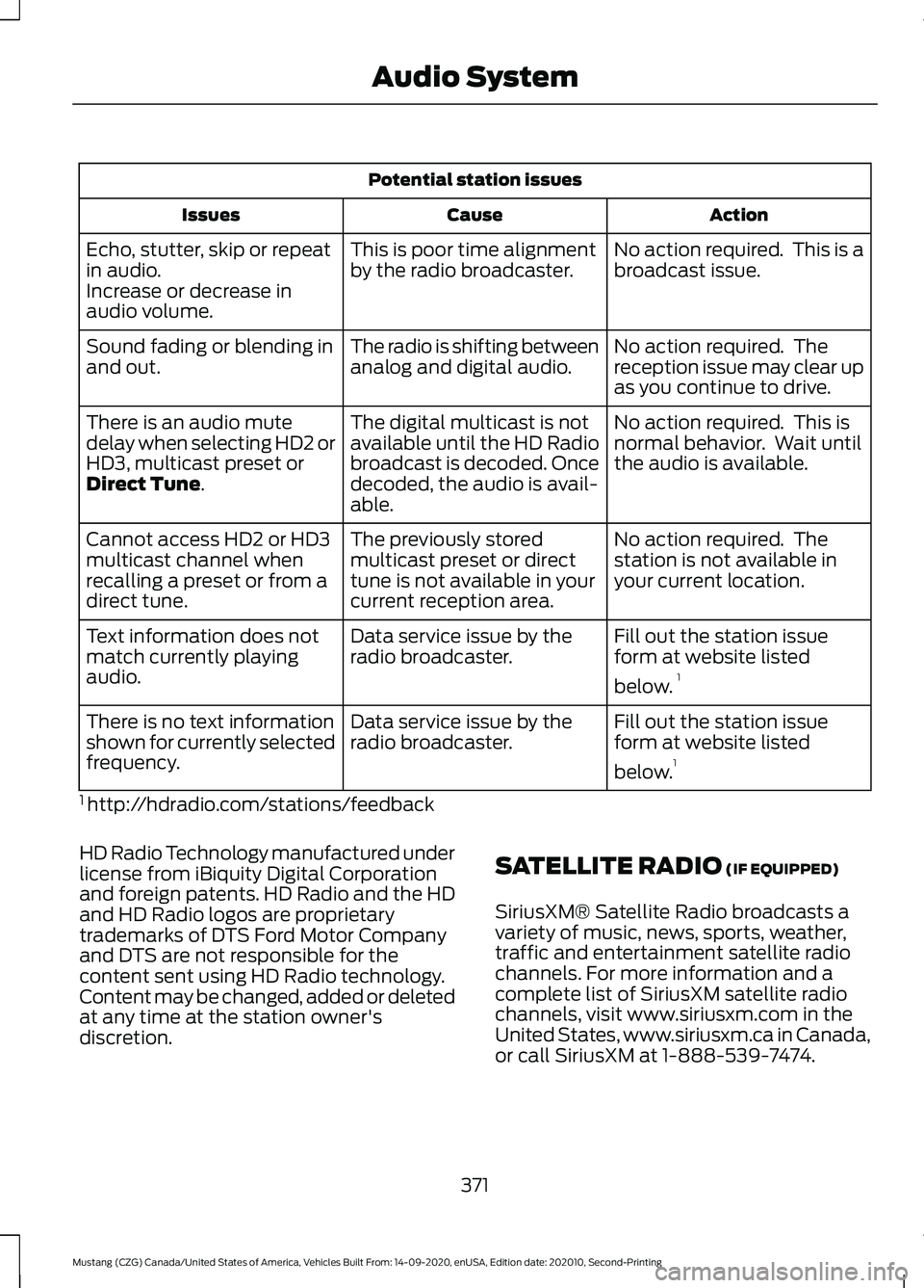 FORD MUSTANG 2021  Owners Manual Potential station issues
Action
Cause
Issues
No action required.  This is a
broadcast issue.
This is poor time alignment
by the radio broadcaster.
Echo, stutter, skip or repeat
in audio.
Increase or d