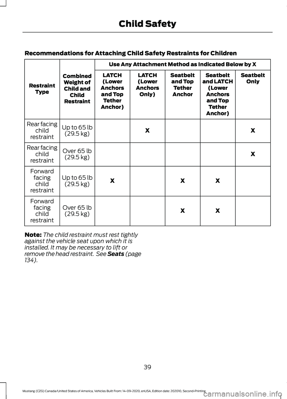FORD MUSTANG 2021 Service Manual Recommendations for Attaching Child Safety Restraints for Children
Use Any Attachment Method as Indicated Below by X
Combined Weight ofChild and Child
Restraint
Restraint
Type Seatbelt
Only
Seatbelt
a FORD MUSTANG 2021 Service Manual Recommendations for Attaching Child Safety Restraints for Children
Use Any Attachment Method as Indicated Below by X
Combined Weight ofChild and Child
Restraint
Restraint
Type Seatbelt
Only
Seatbelt
a
