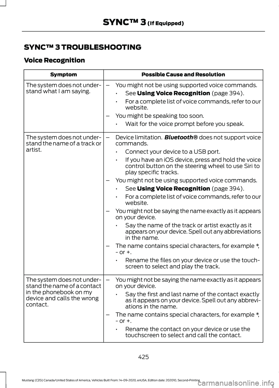 FORD MUSTANG 2021 Owners Manual SYNC™ 3 TROUBLESHOOTING
Voice Recognition
Possible Cause and Resolution
Symptom
The system does not under-
stand what I am saying. –
You might not be using supported voice commands.
•See Using V FORD MUSTANG 2021 Owners Manual SYNC™ 3 TROUBLESHOOTING
Voice Recognition
Possible Cause and Resolution
Symptom
The system does not under-
stand what I am saying. –
You might not be using supported voice commands.
•See Using V
