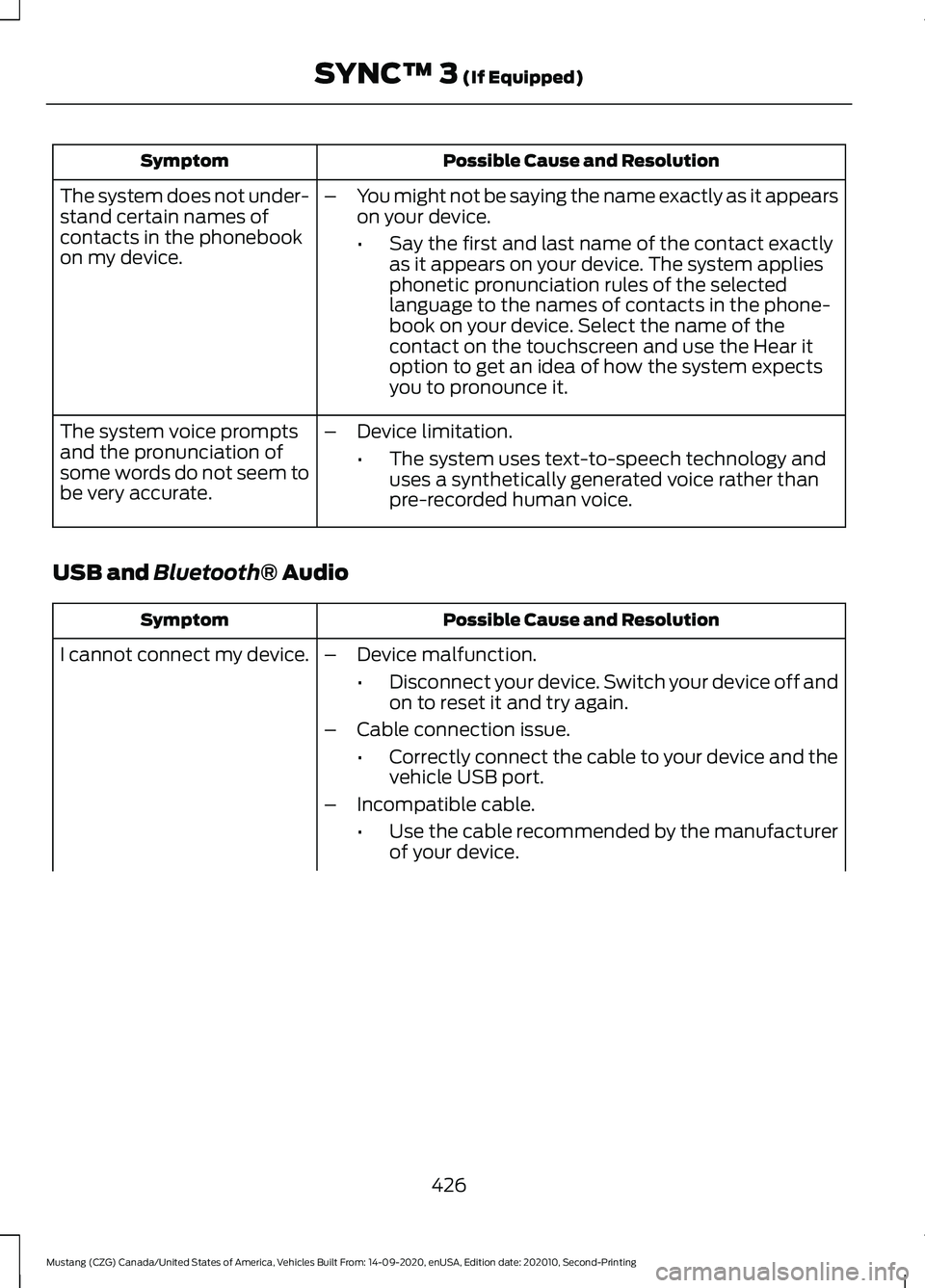 FORD MUSTANG 2021 Owners Manual Possible Cause and Resolution
Symptom
–You might not be saying the name exactly as it appears
on your device.
•Say the first and last name of the contact exactly
as it appears on your device. The FORD MUSTANG 2021 Owners Manual Possible Cause and Resolution
Symptom
–You might not be saying the name exactly as it appears
on your device.
•Say the first and last name of the contact exactly
as it appears on your device. The