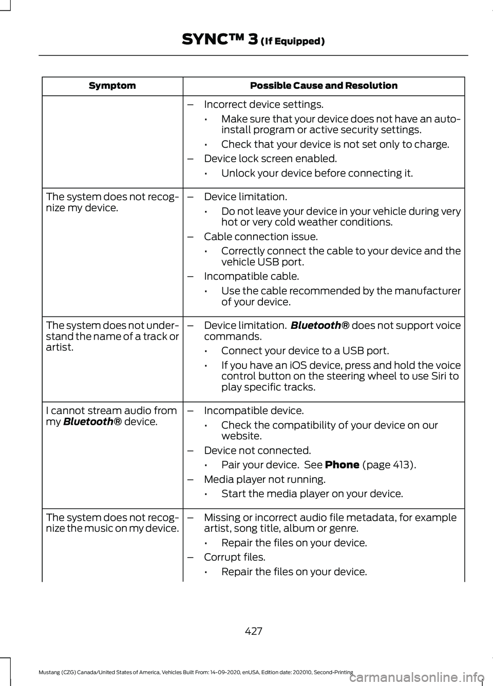 FORD MUSTANG 2021 Owners Manual Possible Cause and Resolution
Symptom
–Incorrect device settings.
•Make sure that your device does not have an auto-
install program or active security settings.
• Check that your device is not FORD MUSTANG 2021 Owners Manual Possible Cause and Resolution
Symptom
–Incorrect device settings.
•Make sure that your device does not have an auto-
install program or active security settings.
• Check that your device is not