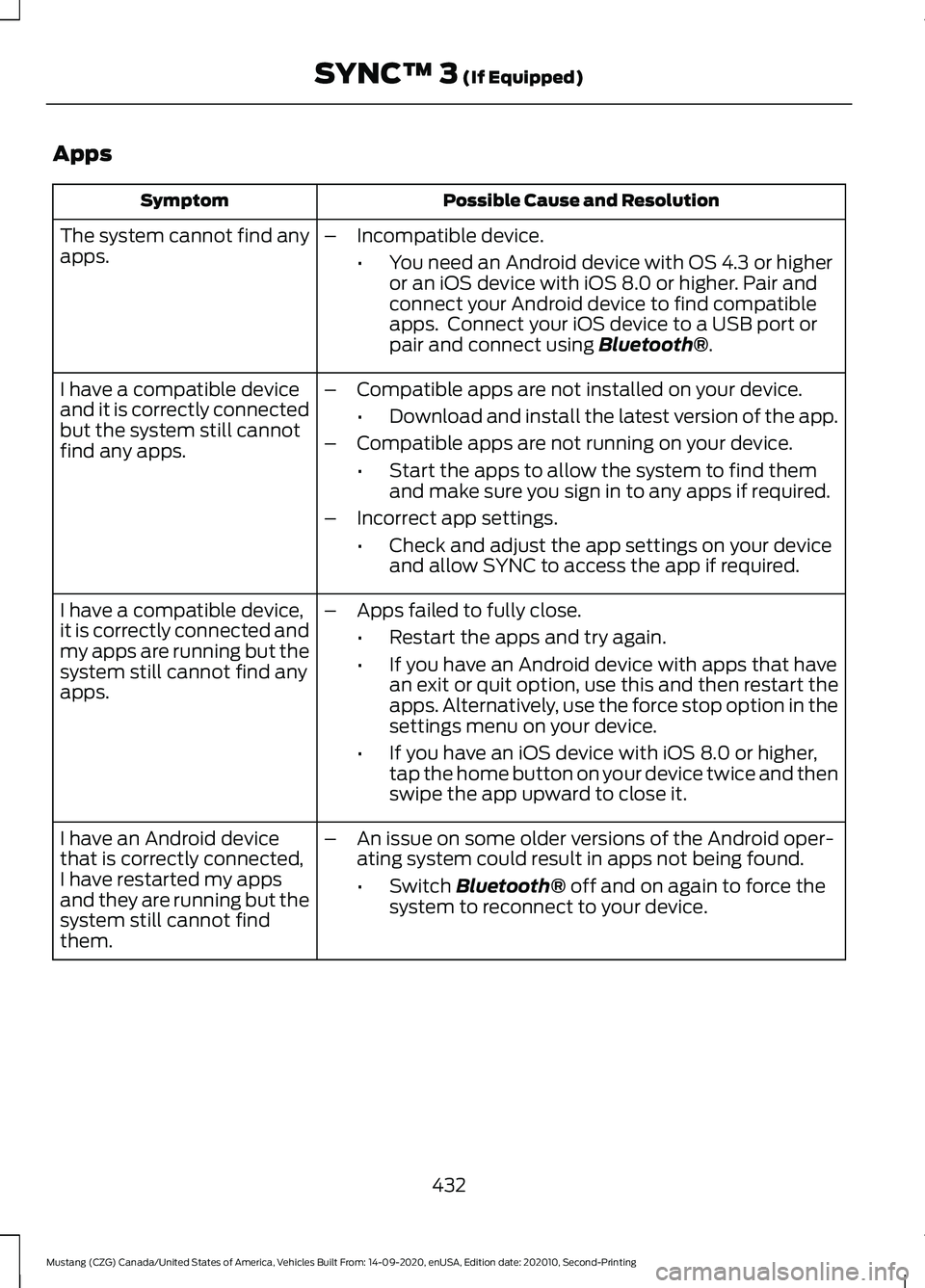 FORD MUSTANG 2021 Owners Manual Apps
Possible Cause and Resolution
Symptom
The system cannot find any
apps. –
Incompatible device.
•You need an Android device with OS 4.3 or higher
or an iOS device with iOS 8.0 or higher. Pair a FORD MUSTANG 2021 Owners Manual Apps
Possible Cause and Resolution
Symptom
The system cannot find any
apps. –
Incompatible device.
•You need an Android device with OS 4.3 or higher
or an iOS device with iOS 8.0 or higher. Pair a