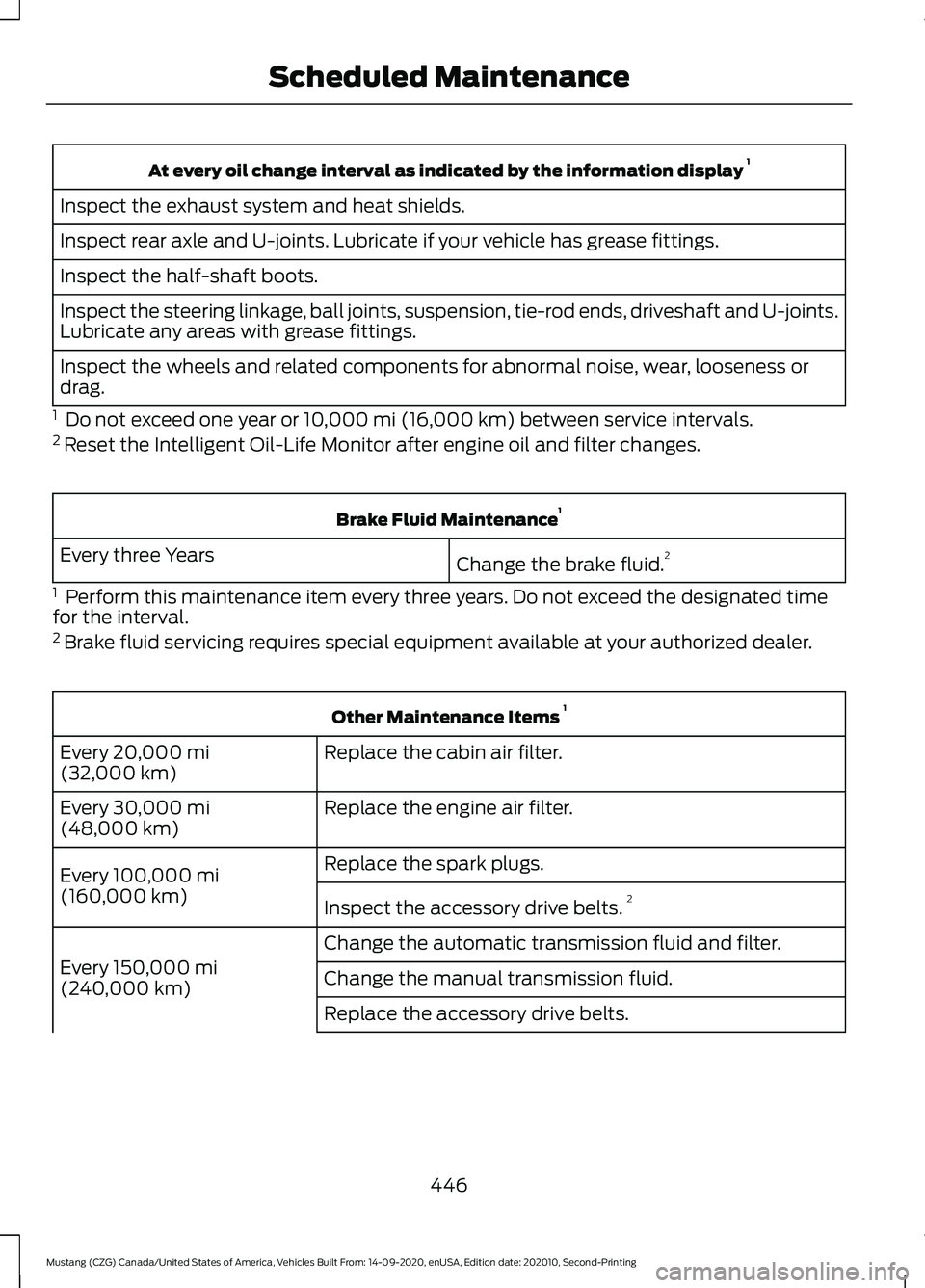 FORD MUSTANG 2021  Owners Manual At every oil change interval as indicated by the information display 
1
Inspect the exhaust system and heat shields.
Inspect rear axle and U-joints. Lubricate if your vehicle has grease fittings.
Insp