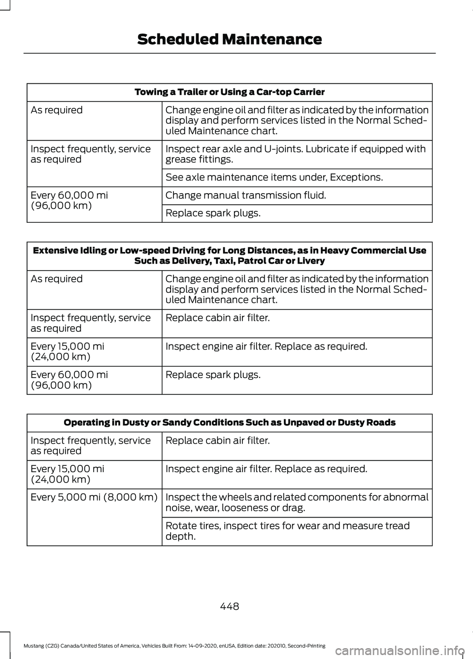 FORD MUSTANG 2021  Owners Manual Towing a Trailer or Using a Car-top Carrier
Change engine oil and filter as indicated by the information
display and perform services listed in the Normal Sched-
uled Maintenance chart.
As required
In