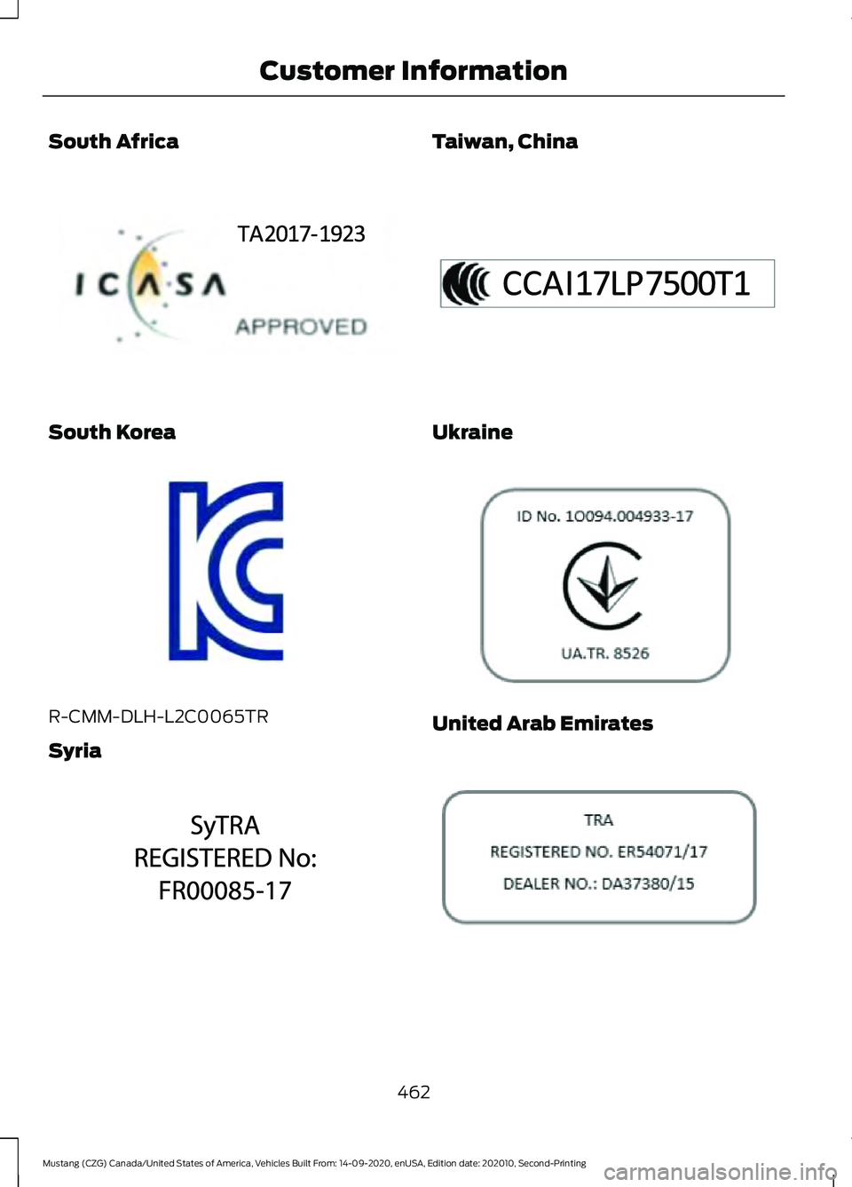 FORD MUSTANG 2021  Owners Manual South Africa
South Korea
R-CMM-DLH-L2C0065TR
Syria Taiwan, China
Ukraine
United Arab Emirates
462
Mustang (CZG) Canada/United States of America, Vehicles Built From: 14-09-2020, enUSA, Edition date: 2