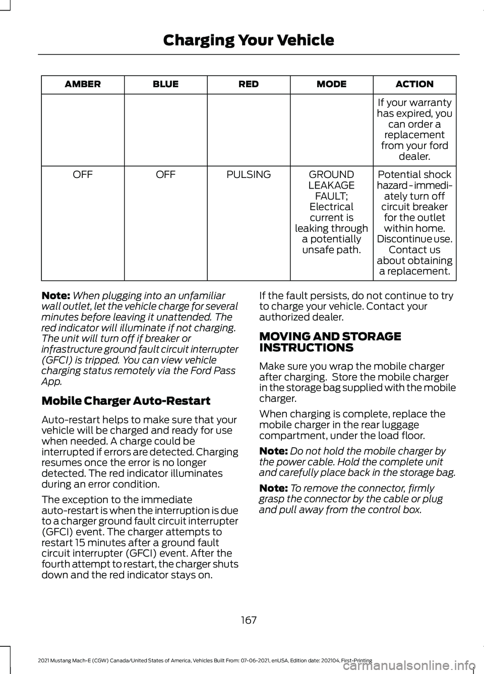 FORD MUSTANG MACH-E 2021  Owners Manual ACTION
MODE
RED
BLUE
AMBER
If your warranty
has expired, you can order a
replacement
from your ford dealer.
Potential shock
hazard - immedi- ately turn off
circuit breaker for the outletwithin home.
D