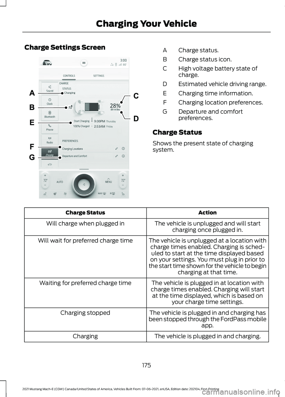 FORD MUSTANG MACH-E 2021 User Guide Charge Settings Screen
Charge status.
A
Charge status icon.
B
High voltage battery state of
charge.
C
Estimated vehicle driving range.
D
Charging time information.
E
Charging location preferences.
F
D FORD MUSTANG MACH-E 2021 User Guide Charge Settings Screen
Charge status.
A
Charge status icon.
B
High voltage battery state of
charge.
C
Estimated vehicle driving range.
D
Charging time information.
E
Charging location preferences.
F
D