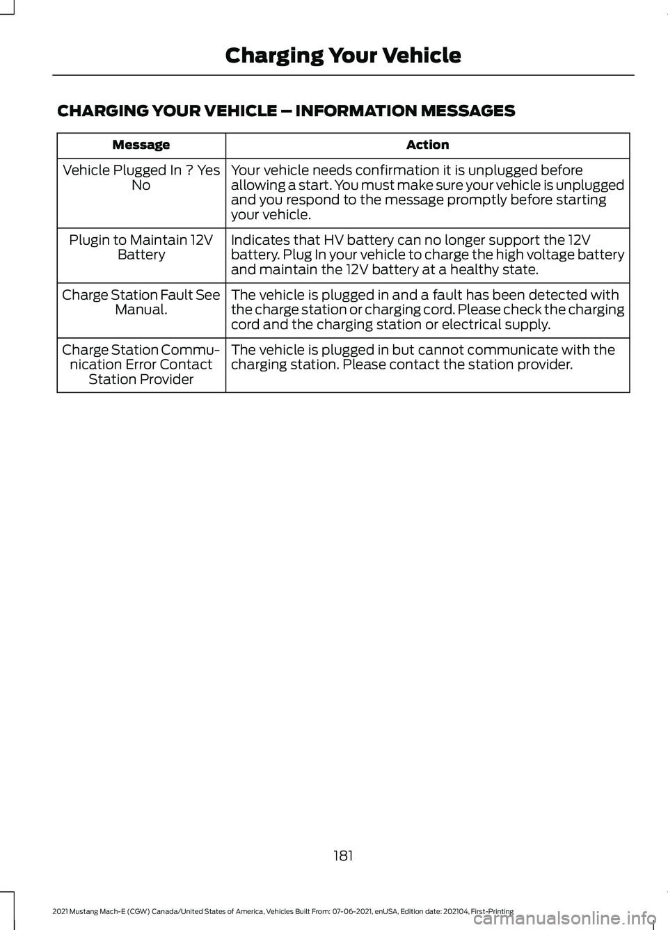FORD MUSTANG MACH-E 2021  Owners Manual CHARGING YOUR VEHICLE – INFORMATION MESSAGES
Action
Message
Your vehicle needs confirmation it is unplugged before
allowing a start. You must make sure your vehicle is unplugged
and you respond to t