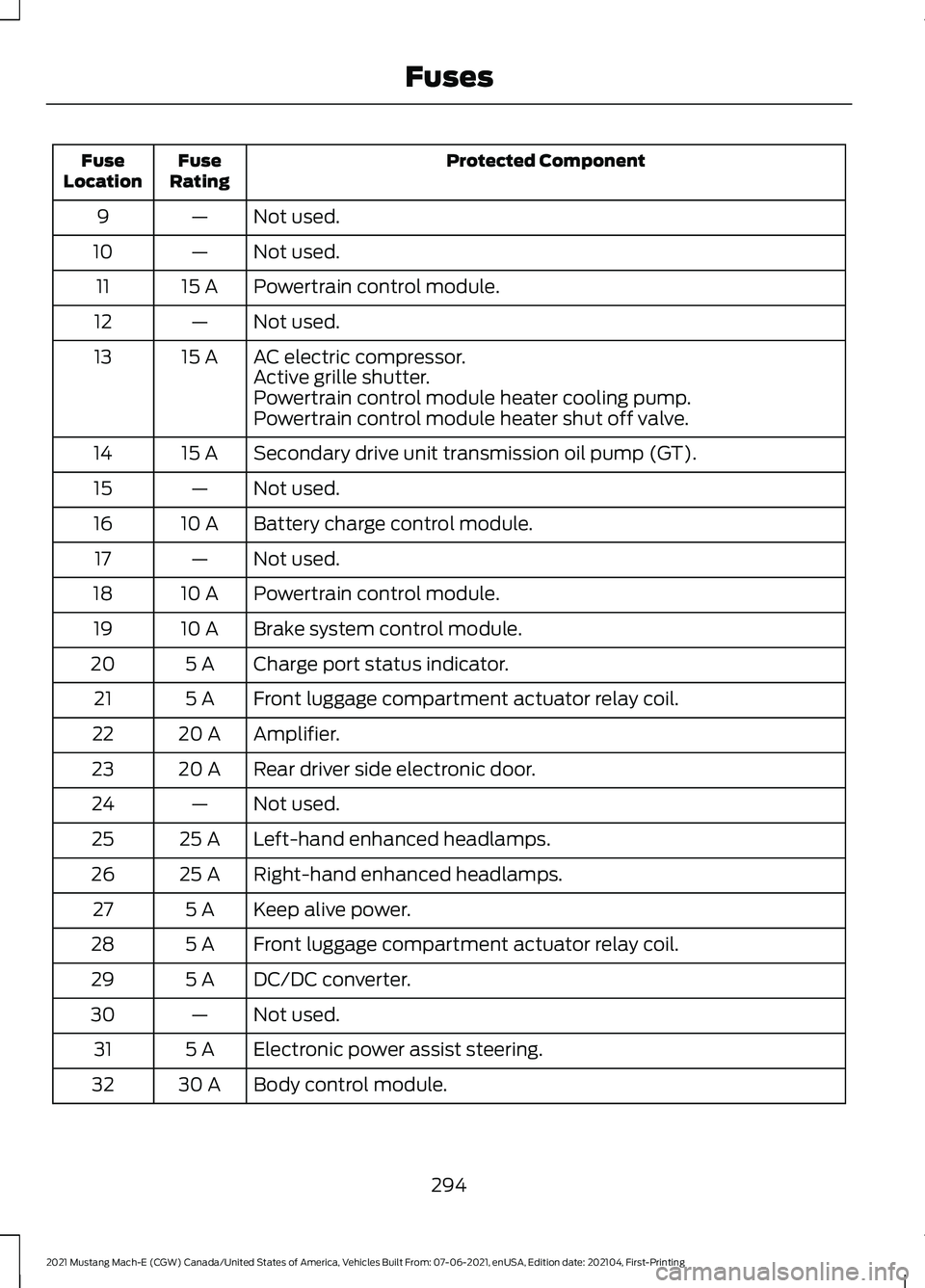 FORD MUSTANG MACH-E 2021  Owners Manual Protected Component
Fuse
Rating
Fuse
Location
Not used.
—
9
Not used.
—
10
Powertrain control module.
15 A
11
Not used.
—
12
AC electric compressor.
15 A
13
Active grille shutter.
Powertrain con