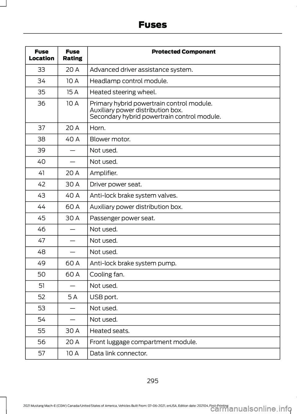 FORD MUSTANG MACH-E 2021  Owners Manual Protected Component
Fuse
Rating
Fuse
Location
Advanced driver assistance system.
20 A
33
Headlamp control module.
10 A
34
Heated steering wheel.
15 A
35
Primary hybrid powertrain control module.
10 A
