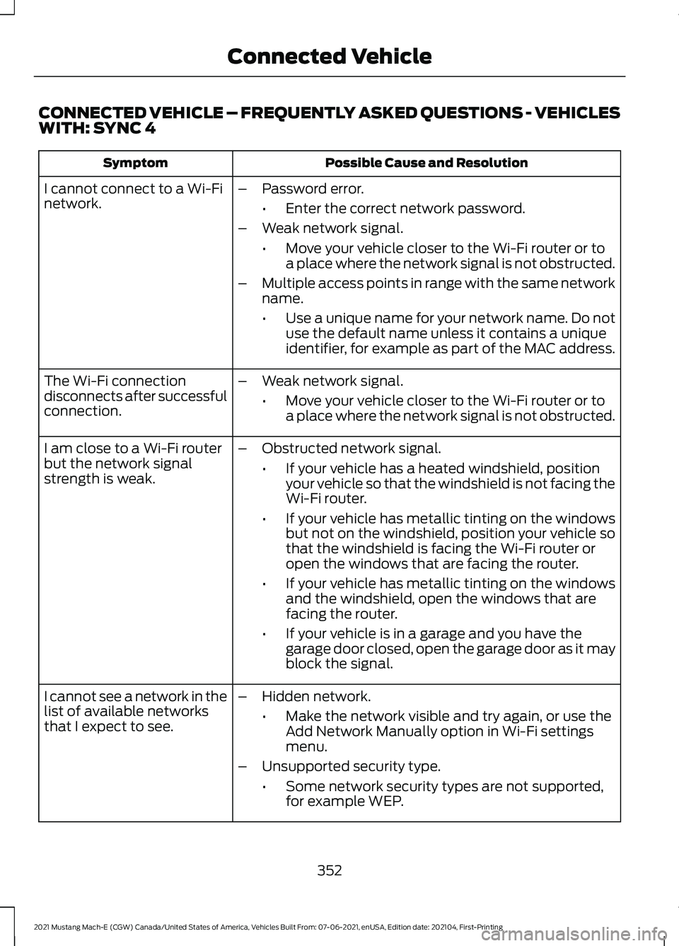 FORD MUSTANG MACH-E 2021 Owners Manual CONNECTED VEHICLE – FREQUENTLY ASKED QUESTIONS - VEHICLES
WITH: SYNC 4
Possible Cause and Resolution
Symptom
I cannot connect to a Wi-Fi
network. –
Password error.
•Enter the correct network pas