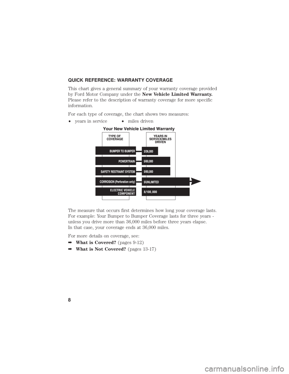 FORD MUSTANG MACH-E 2021 Warranty Guide QUICK REFERENCE: WARRANTY COVERAGE
This chart gives a general summary of your warranty coverage provided
by Ford Motor Company under theNew Vehicle Limited Warranty.
Please refer to the description of FORD MUSTANG MACH-E 2021 Warranty Guide QUICK REFERENCE: WARRANTY COVERAGE
This chart gives a general summary of your warranty coverage provided
by Ford Motor Company under theNew Vehicle Limited Warranty.
Please refer to the description of