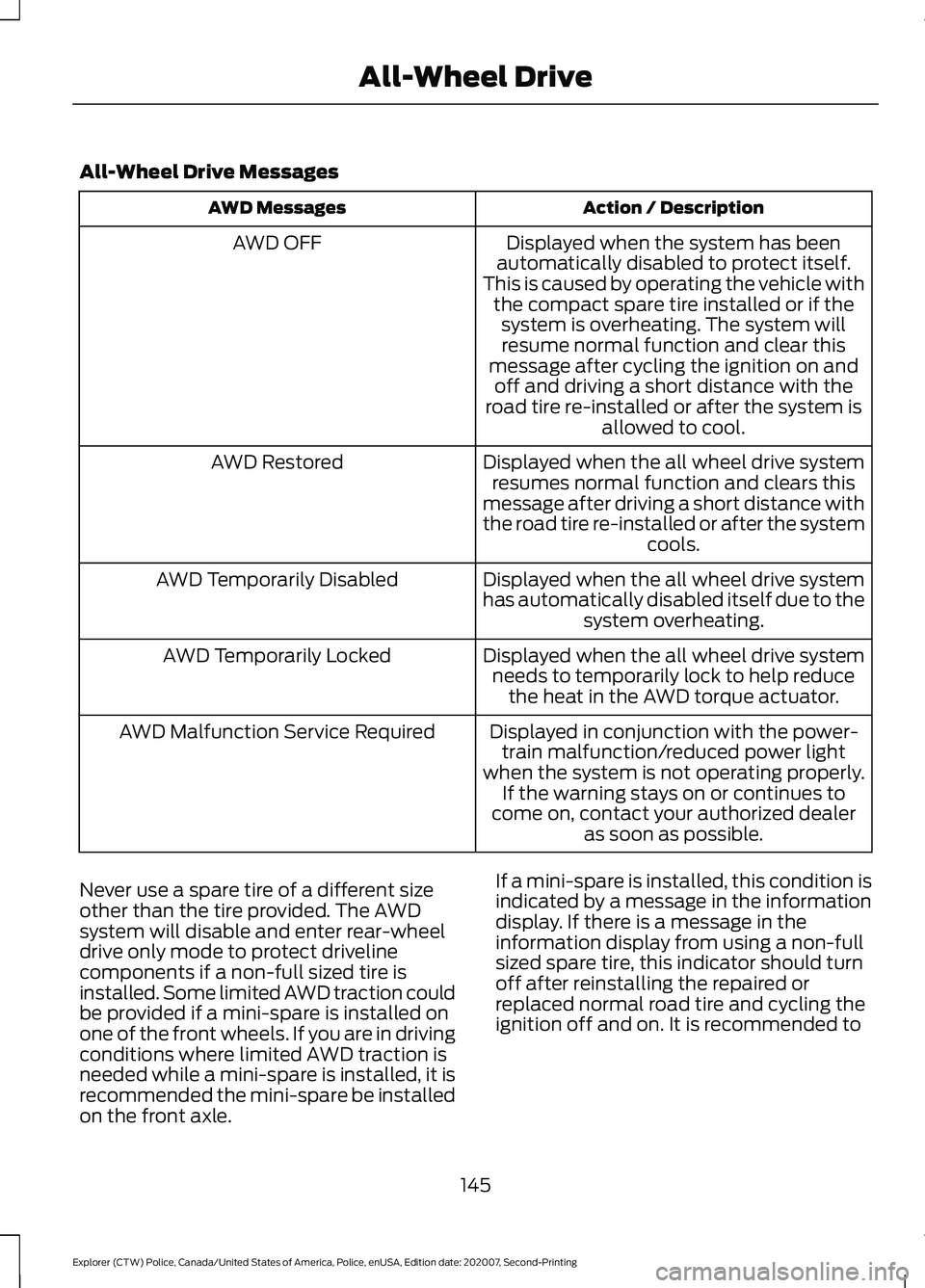 FORD POLICE INTERCEPTOR 2021 Service Manual All-Wheel Drive Messages
Action / Description
AWD Messages
Displayed when the system has been
automatically disabled to protect itself.
This is caused by operating the vehicle with the compact spare t FORD POLICE INTERCEPTOR 2021 Service Manual All-Wheel Drive Messages
Action / Description
AWD Messages
Displayed when the system has been
automatically disabled to protect itself.
This is caused by operating the vehicle with the compact spare t