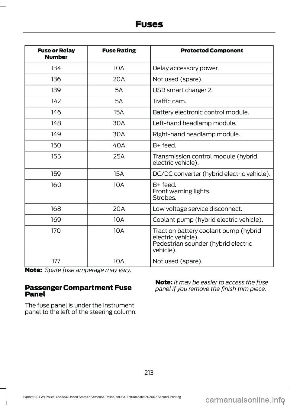 fuses FORD POLICE INTERCEPTOR 2021 Owners Manual (412 Pages)