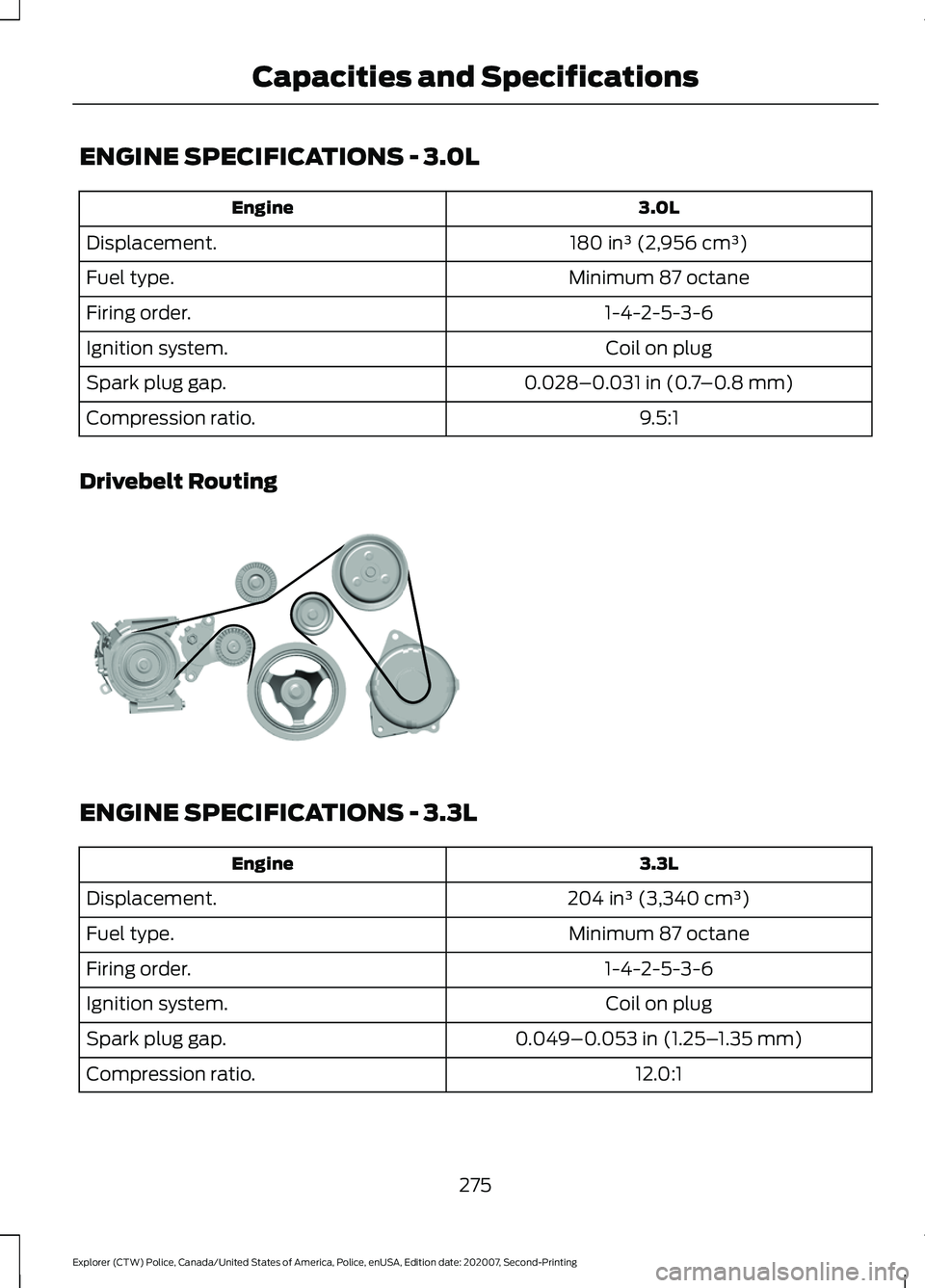 FORD POLICE INTERCEPTOR 2021 Owners Manual ENGINE SPECIFICATIONS - 3.0L
3.0L
Engine
180 in³ (2,956 cm³)
Displacement.
Minimum 87 octane
Fuel type.
1-4-2-5-3-6
Firing order.
Coil on plug
Ignition system.
0.028–0.031 in (0.7–0.8 mm)
Spark FORD POLICE INTERCEPTOR 2021 Owners Manual ENGINE SPECIFICATIONS - 3.0L
3.0L
Engine
180 in³ (2,956 cm³)
Displacement.
Minimum 87 octane
Fuel type.
1-4-2-5-3-6
Firing order.
Coil on plug
Ignition system.
0.028–0.031 in (0.7–0.8 mm)
Spark