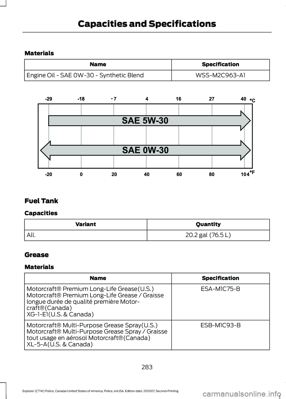 FORD POLICE INTERCEPTOR 2021 Owners Manual Materials
Specification
Name
WSS-M2C963-A1
Engine Oil - SAE 0W-30 - Synthetic Blend Fuel Tank
Capacities
Quantity
Variant
20.2 gal (76.5 L)
All.
Grease
Materials Specification
Name
ESA-M1C75-B
Motorcr FORD POLICE INTERCEPTOR 2021 Owners Manual Materials
Specification
Name
WSS-M2C963-A1
Engine Oil - SAE 0W-30 - Synthetic Blend Fuel Tank
Capacities
Quantity
Variant
20.2 gal (76.5 L)
All.
Grease
Materials Specification
Name
ESA-M1C75-B
Motorcr