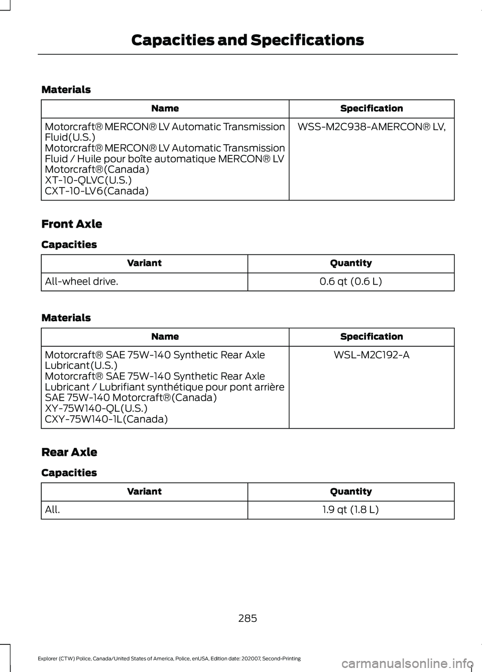 FORD POLICE INTERCEPTOR 2021 Owners Manual Materials
Specification
Name
WSS-M2C938-AMERCON® LV,
Motorcraft® MERCON® LV Automatic Transmission
Fluid(U.S.)
Motorcraft® MERCON® LV Automatic Transmission
Fluid / Huile pour boîte automatique FORD POLICE INTERCEPTOR 2021 Owners Manual Materials
Specification
Name
WSS-M2C938-AMERCON® LV,
Motorcraft® MERCON® LV Automatic Transmission
Fluid(U.S.)
Motorcraft® MERCON® LV Automatic Transmission
Fluid / Huile pour boîte automatique