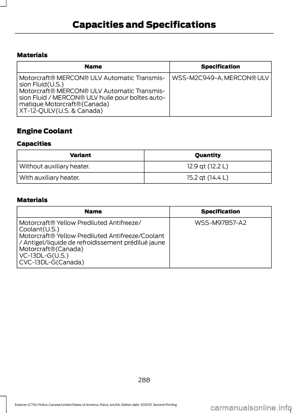 FORD POLICE INTERCEPTOR 2021  Owners Manual Materials
Specification
Name
WSS-M2C949-A, MERCON® ULV
Motorcraft® MERCON® ULV Automatic Transmis-
sion Fluid(U.S.)
Motorcraft® MERCON® ULV Automatic Transmis-
sion Fluid / MERCON® ULV huile pou