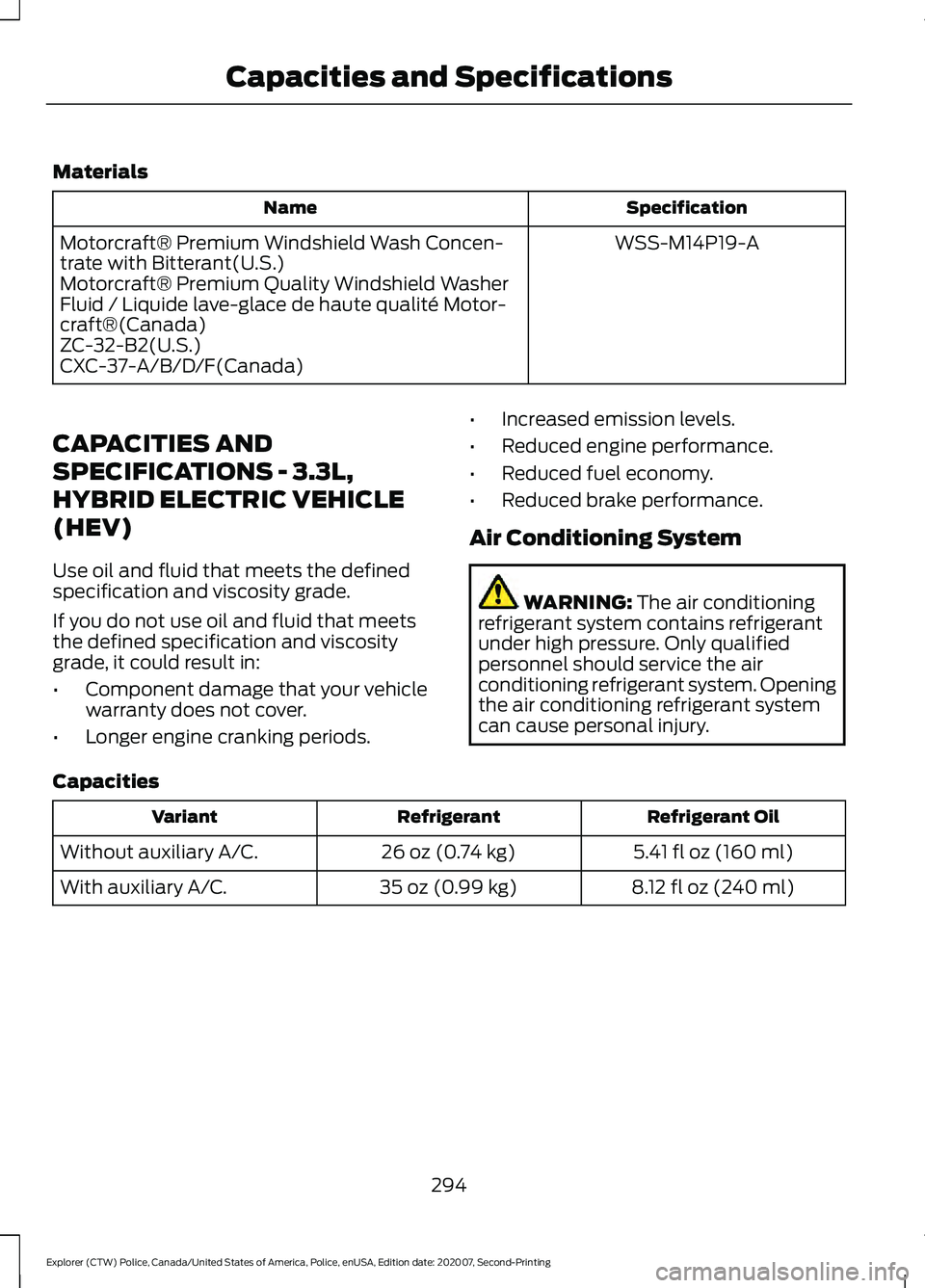 FORD POLICE INTERCEPTOR 2021  Owners Manual Materials
Specification
Name
WSS-M14P19-A
Motorcraft® Premium Windshield Wash Concen-
trate with Bitterant(U.S.)
Motorcraft® Premium Quality Windshield Washer
Fluid / Liquide lave-glace de haute qua