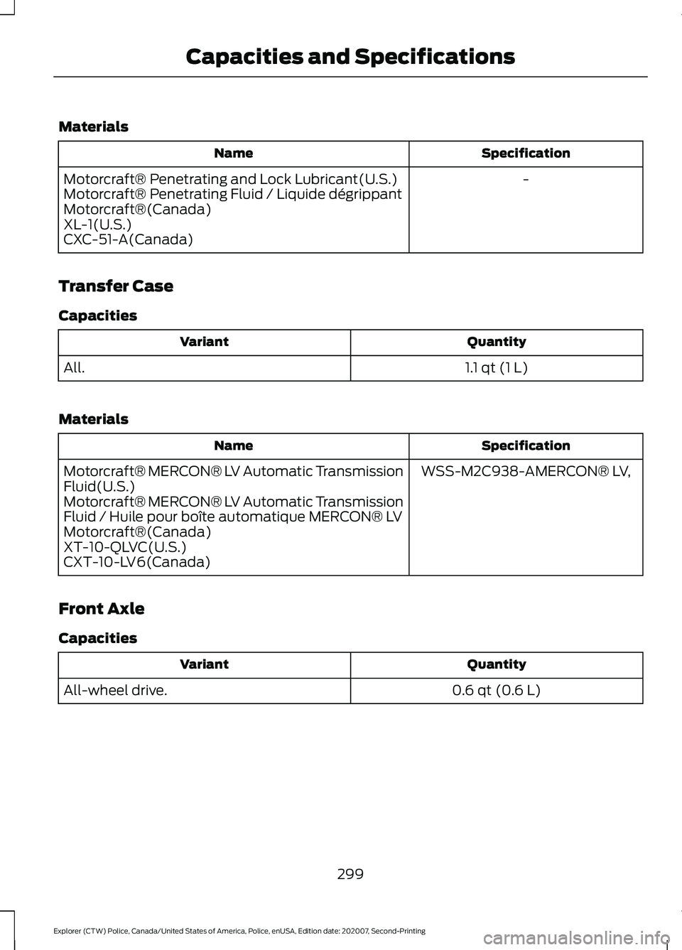 FORD POLICE INTERCEPTOR 2021  Owners Manual Materials
Specification
Name
-
Motorcraft® Penetrating and Lock Lubricant(U.S.)
Motorcraft® Penetrating Fluid / Liquide dégrippant
Motorcraft®(Canada)
XL-1(U.S.)
CXC-51-A(Canada)
Transfer Case
Cap