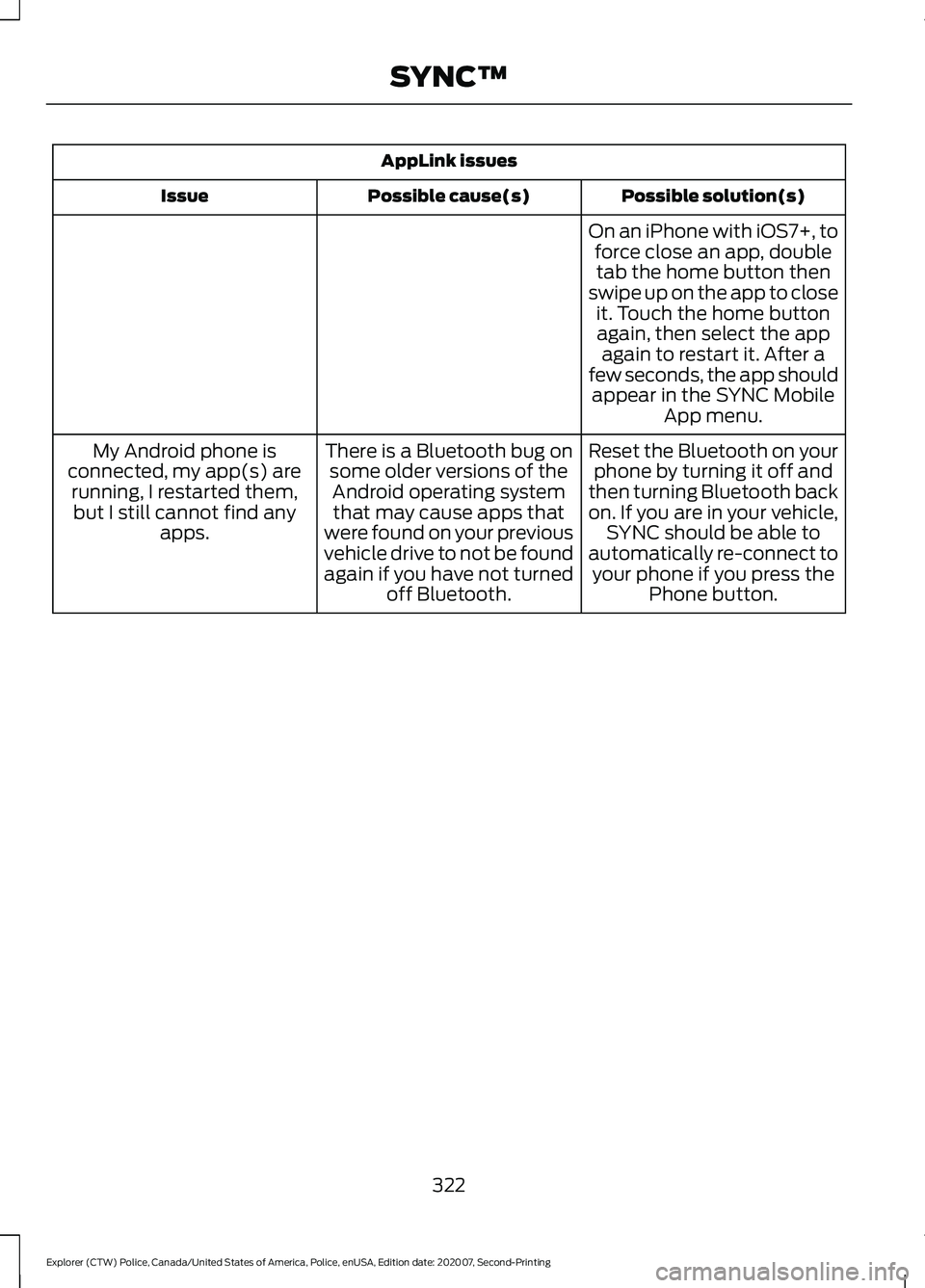 FORD POLICE INTERCEPTOR 2021 Owners Manual AppLink issues
Possible solution(s)
Possible cause(s)
Issue
On an iPhone with iOS7+, toforce close an app, doubletab the home button then
swipe up on the app to close it. Touch the home buttonagain, t FORD POLICE INTERCEPTOR 2021 Owners Manual AppLink issues
Possible solution(s)
Possible cause(s)
Issue
On an iPhone with iOS7+, toforce close an app, doubletab the home button then
swipe up on the app to close it. Touch the home buttonagain, t