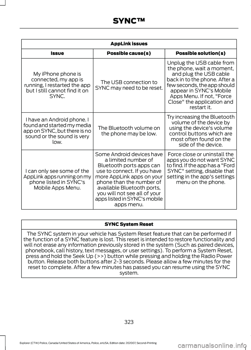 FORD POLICE INTERCEPTOR 2021 Owners Manual AppLink issues
Possible solution(s)
Possible cause(s)
Issue
Unplug the USB cable fromthe phone, wait a moment, and plug the USB cable
back in to the phone. After a
few seconds, the app should appear i FORD POLICE INTERCEPTOR 2021 Owners Manual AppLink issues
Possible solution(s)
Possible cause(s)
Issue
Unplug the USB cable fromthe phone, wait a moment, and plug the USB cable
back in to the phone. After a
few seconds, the app should appear i