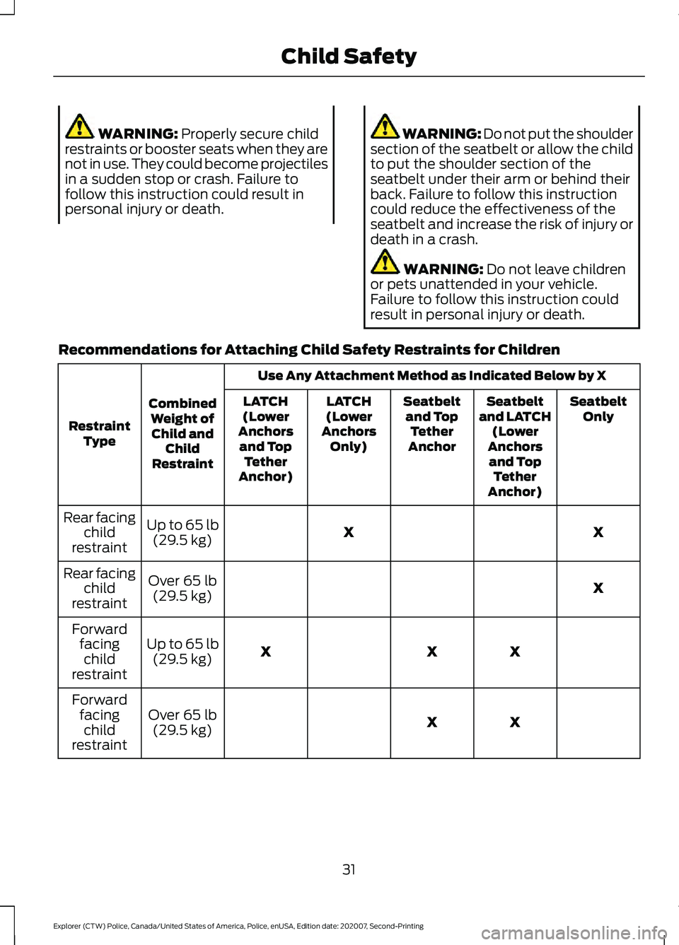 FORD POLICE INTERCEPTOR 2021 Owners Guide WARNING: Properly secure child
restraints or booster seats when they are
not in use. They could become projectiles
in a sudden stop or crash. Failure to
follow this instruction could result in
persona