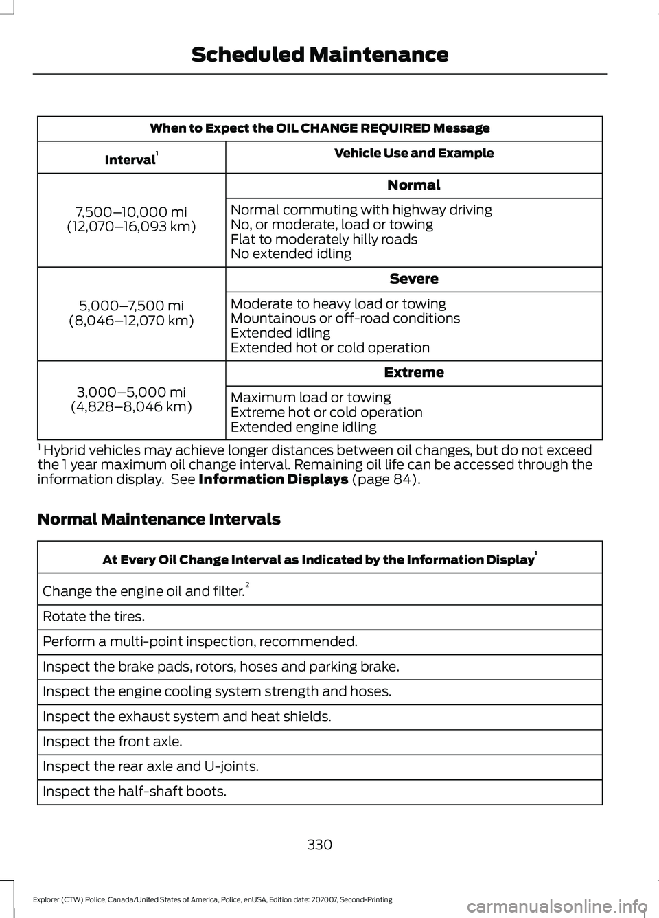 FORD POLICE INTERCEPTOR 2021  Owners Manual When to Expect the OIL CHANGE REQUIRED Message
Vehicle Use and Example
Interval 1
Normal
7,500– 10,000 mi
(12,070– 16,093 km) Normal commuting with highway driving
No, or moderate, load or towing
