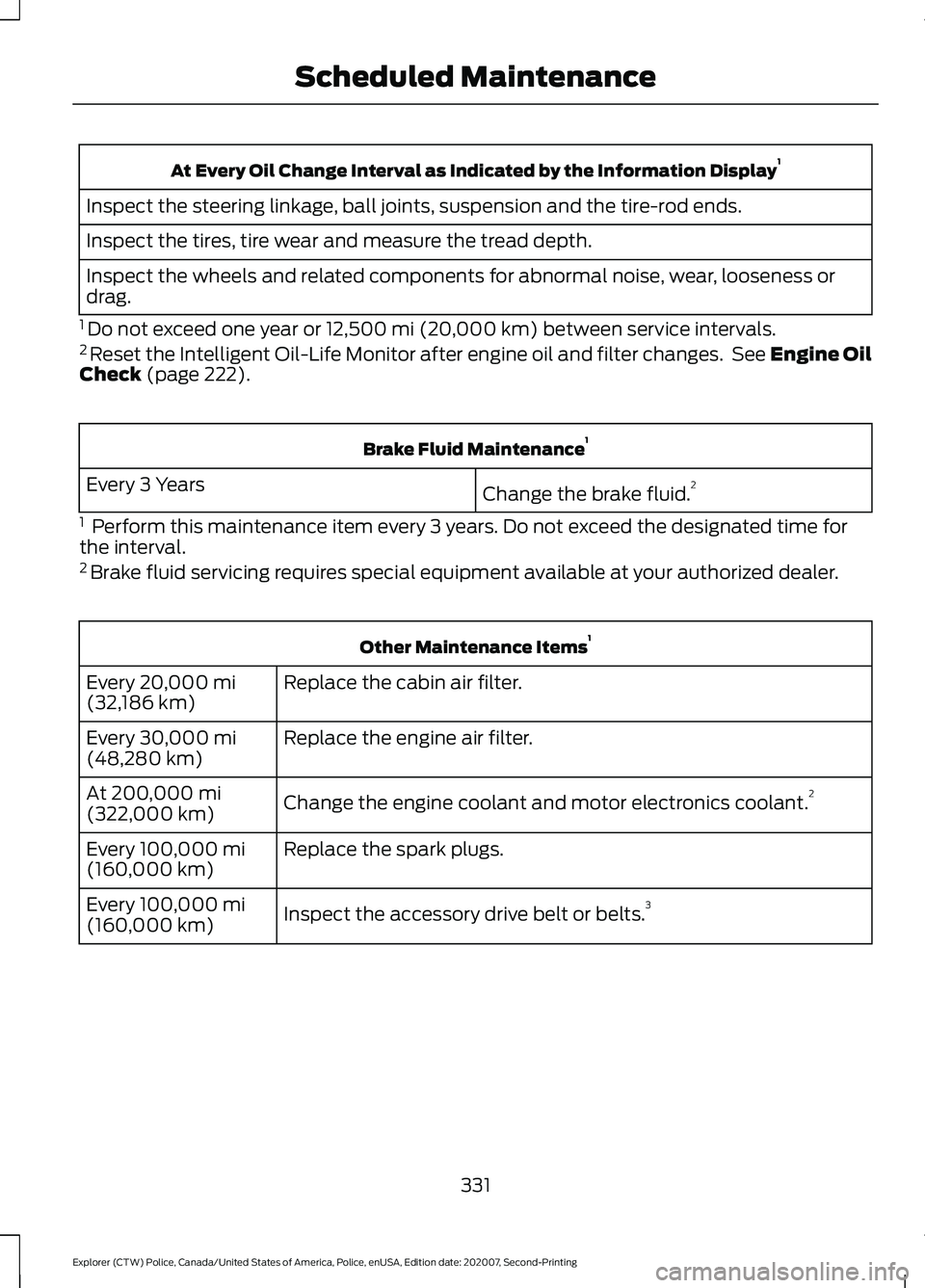 FORD POLICE INTERCEPTOR 2021 Owners Manual At Every Oil Change Interval as Indicated by the Information Display
1
Inspect the steering linkage, ball joints, suspension and the tire-rod ends.
Inspect the tires, tire wear and measure the tread d FORD POLICE INTERCEPTOR 2021 Owners Manual At Every Oil Change Interval as Indicated by the Information Display
1
Inspect the steering linkage, ball joints, suspension and the tire-rod ends.
Inspect the tires, tire wear and measure the tread d