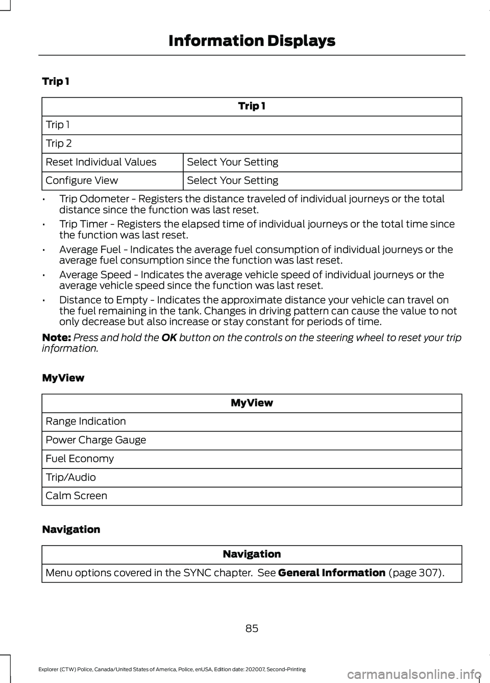 FORD POLICE INTERCEPTOR 2021 User Guide Trip 1
Trip 1
Trip 1
Trip 2 Select Your Setting
Reset Individual Values
Select Your Setting
Configure View
• Trip Odometer - Registers the distance traveled of individual journeys or the total
dista